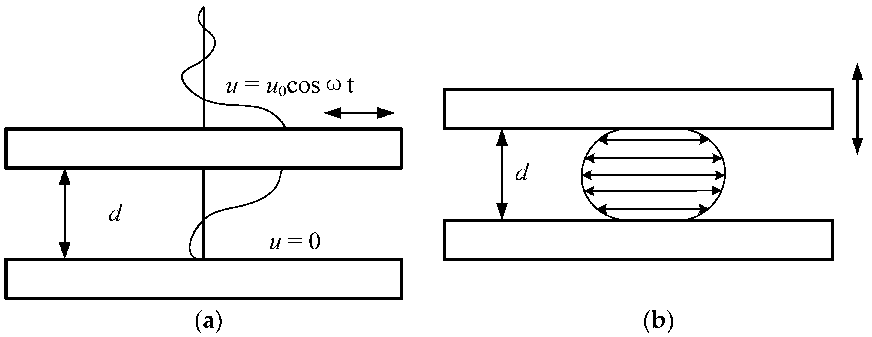 Sensors 22 01056 g004 550