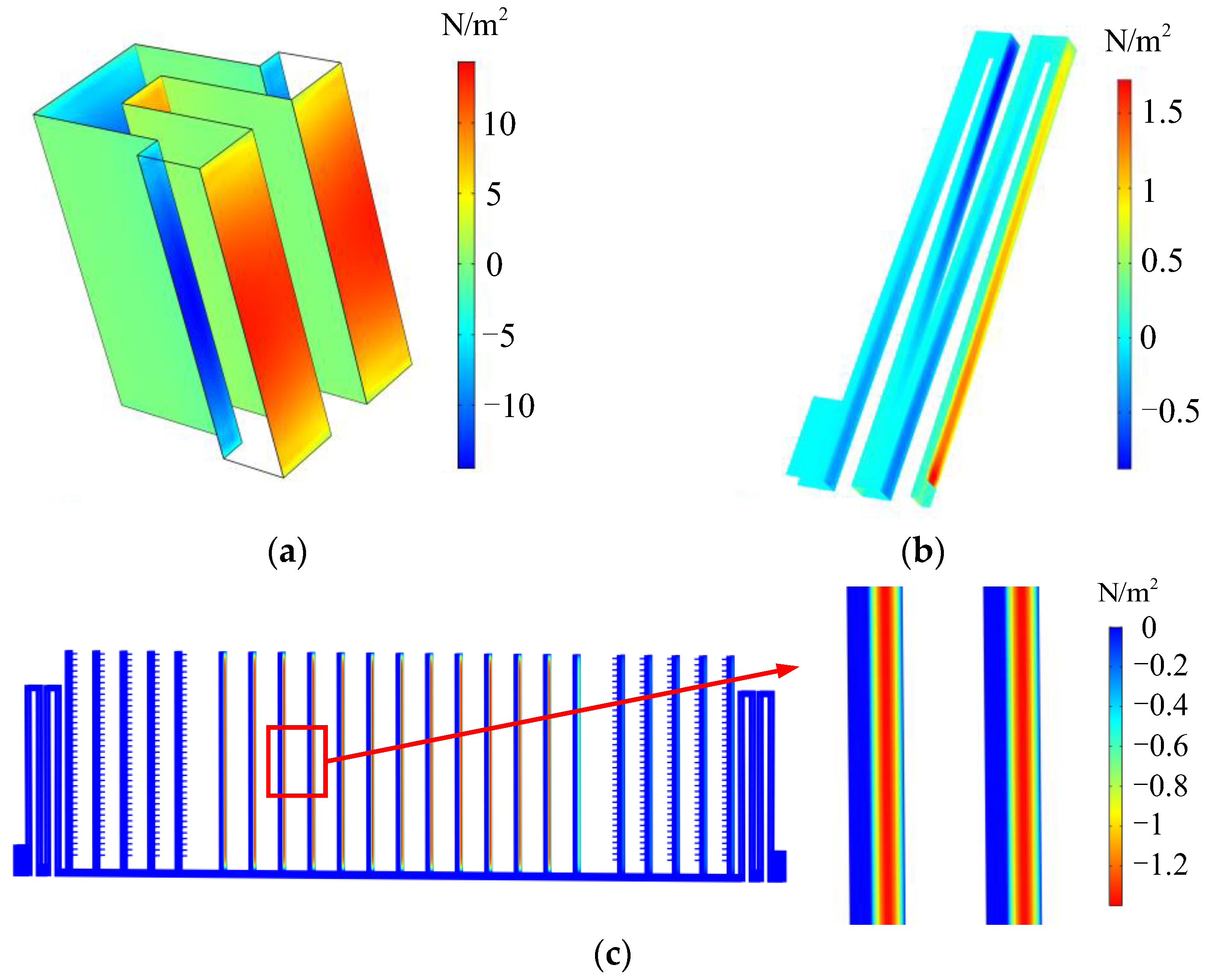 Sensors 22 01056 g009 550