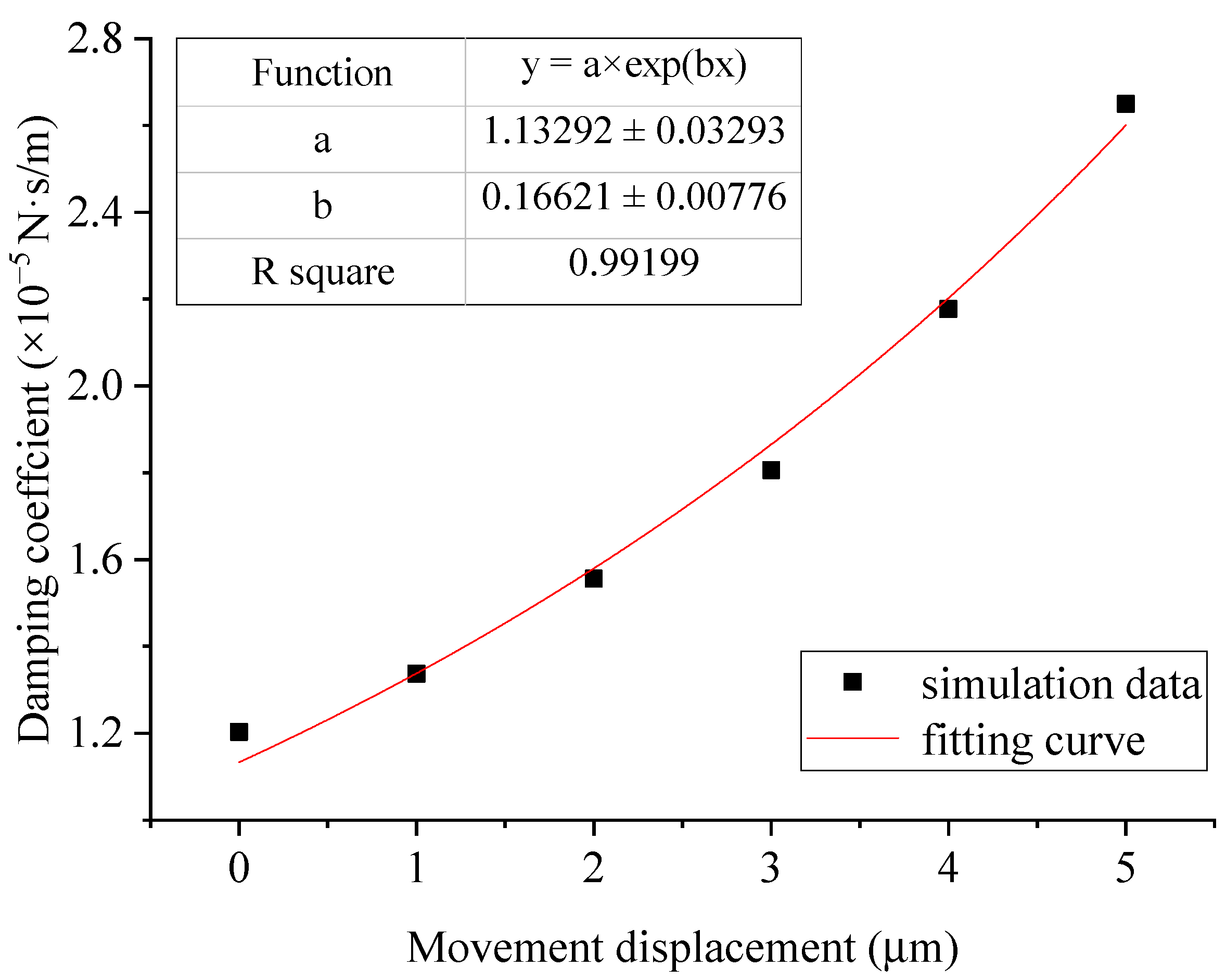 Sensors 22 01056 g010 550