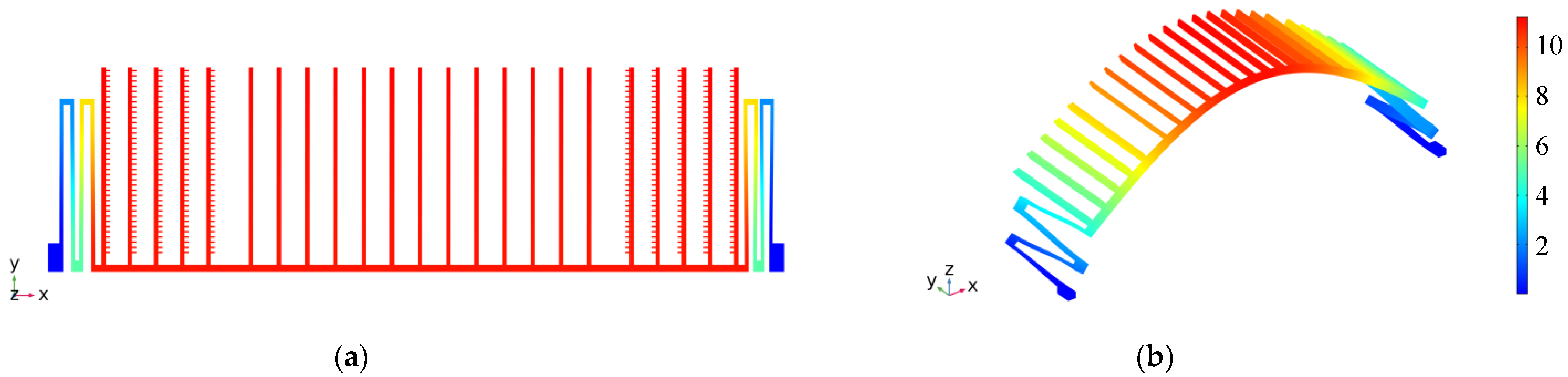 Sensors 22 01056 g011a 550