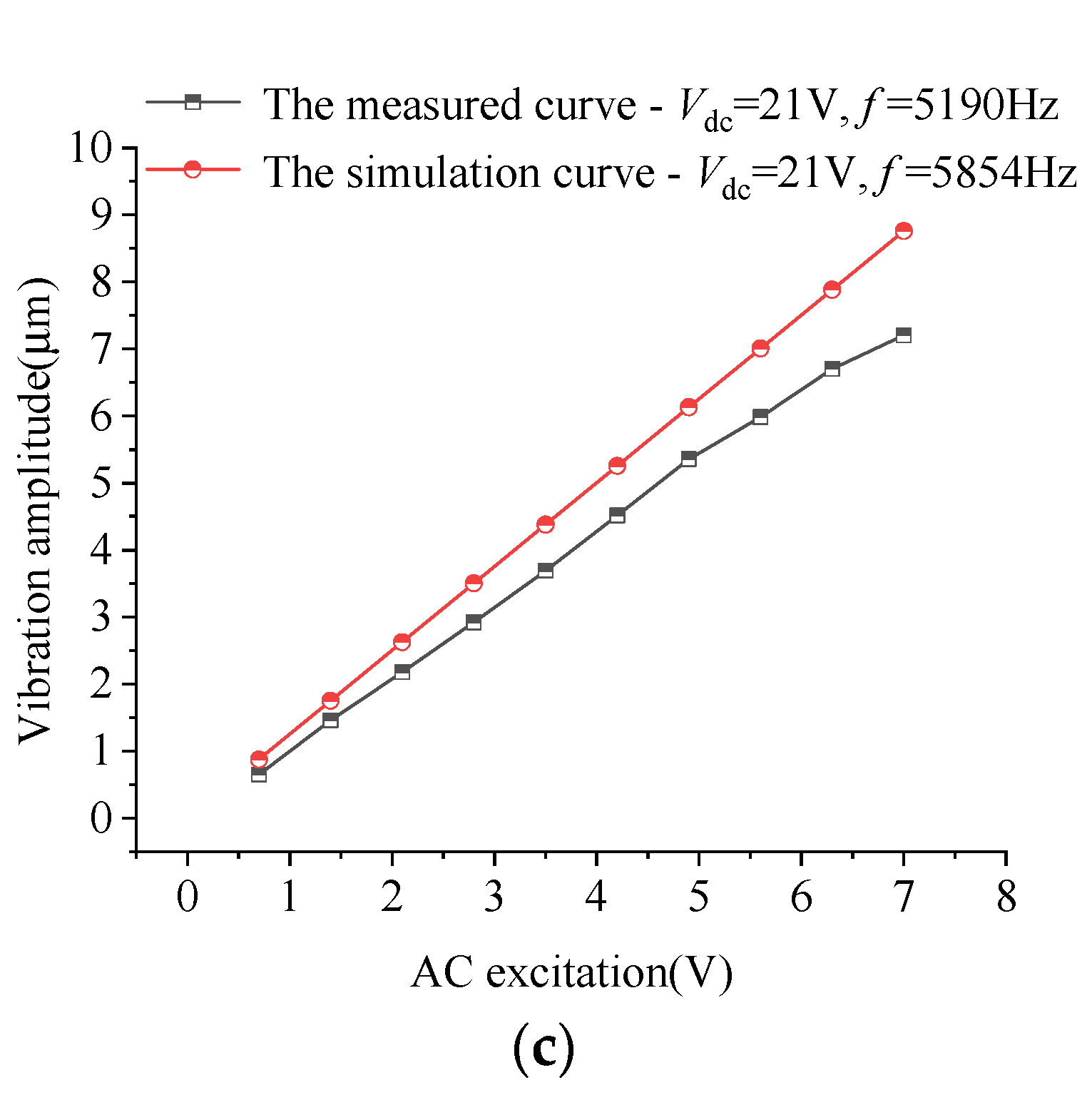 Sensors 22 01056 g014b 550