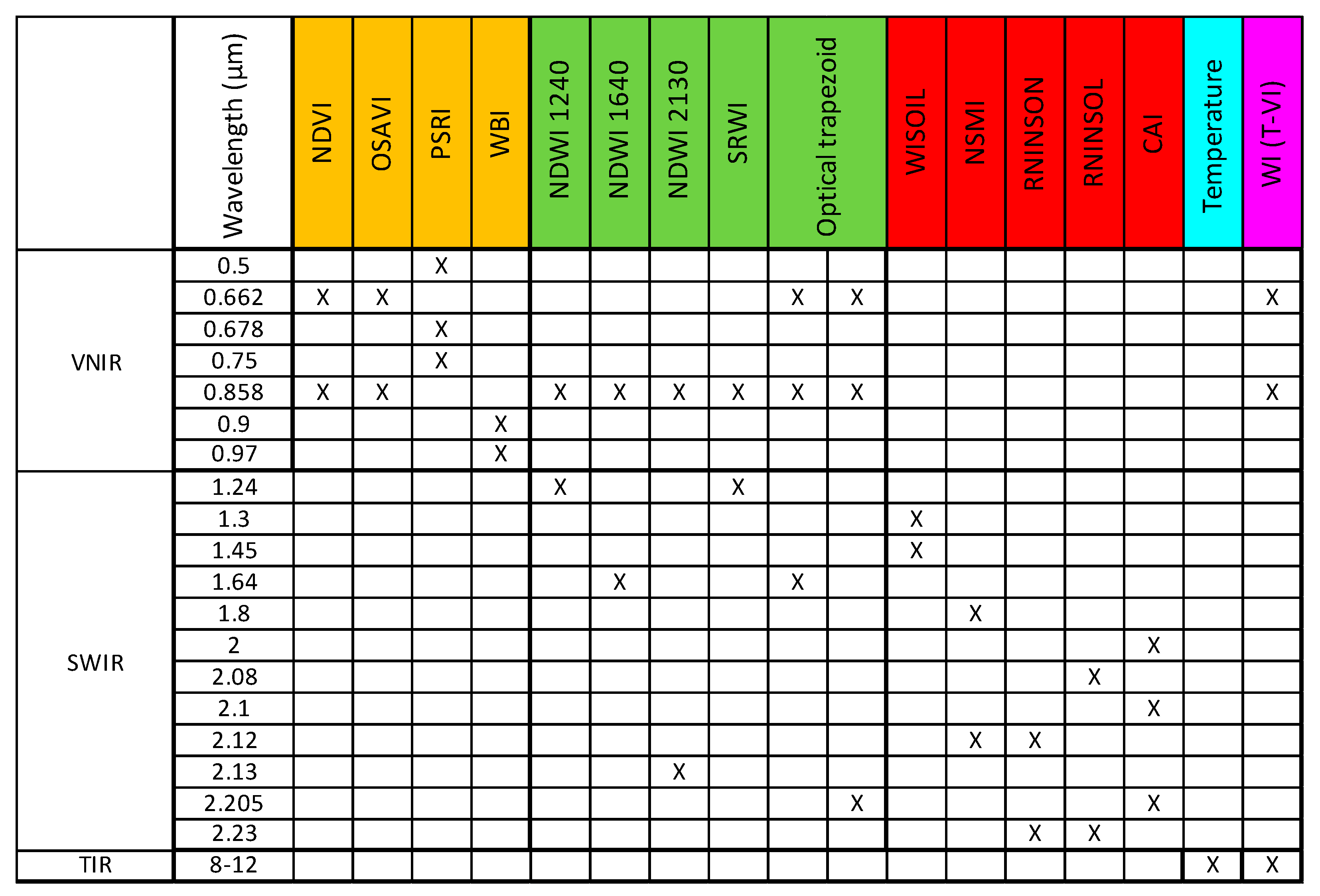 Sensors 22 01057 g003 550
