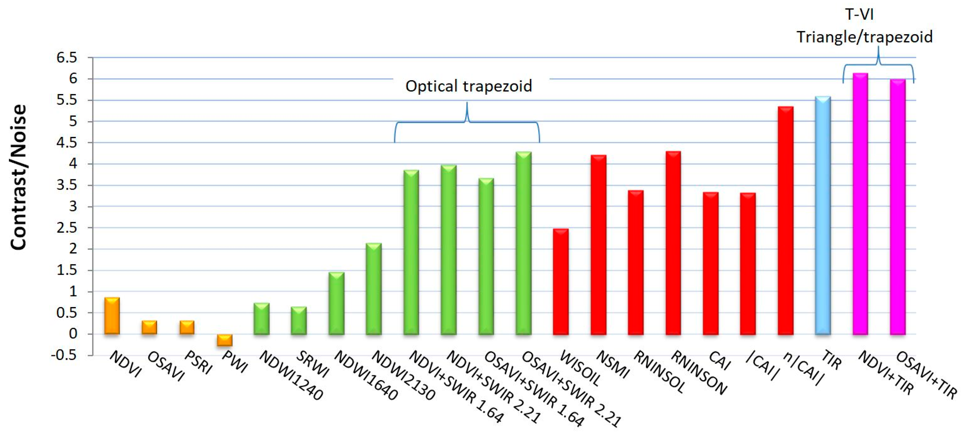 Sensors 22 01057 g006 550