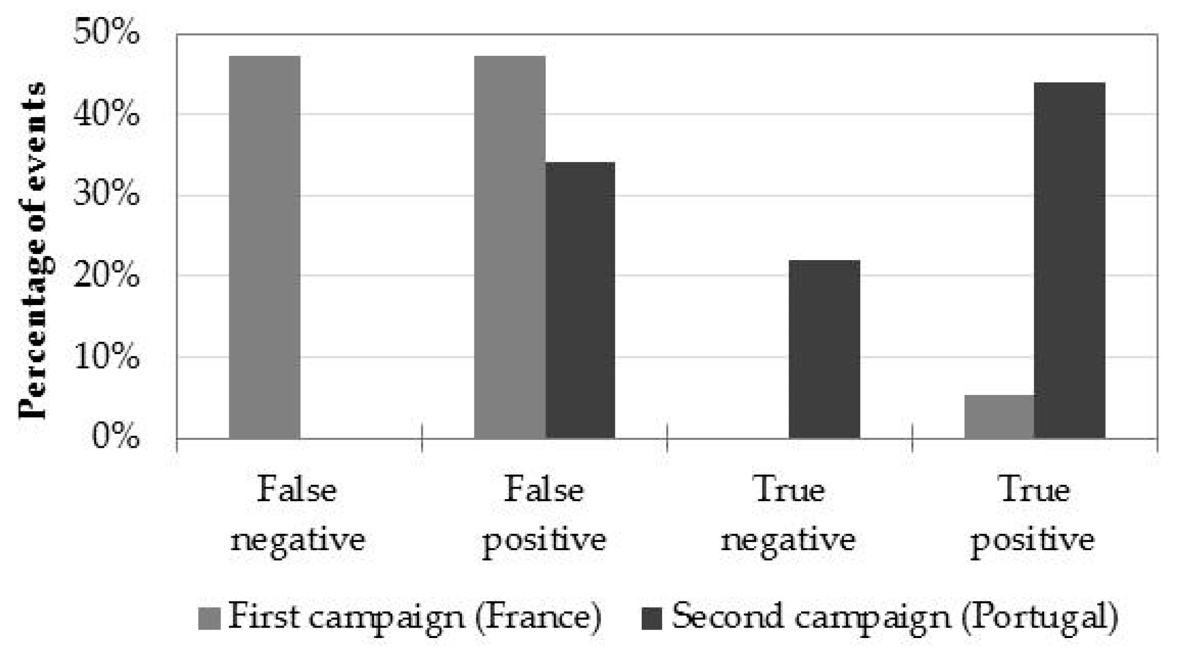 Sensors 22 01057 g026 550