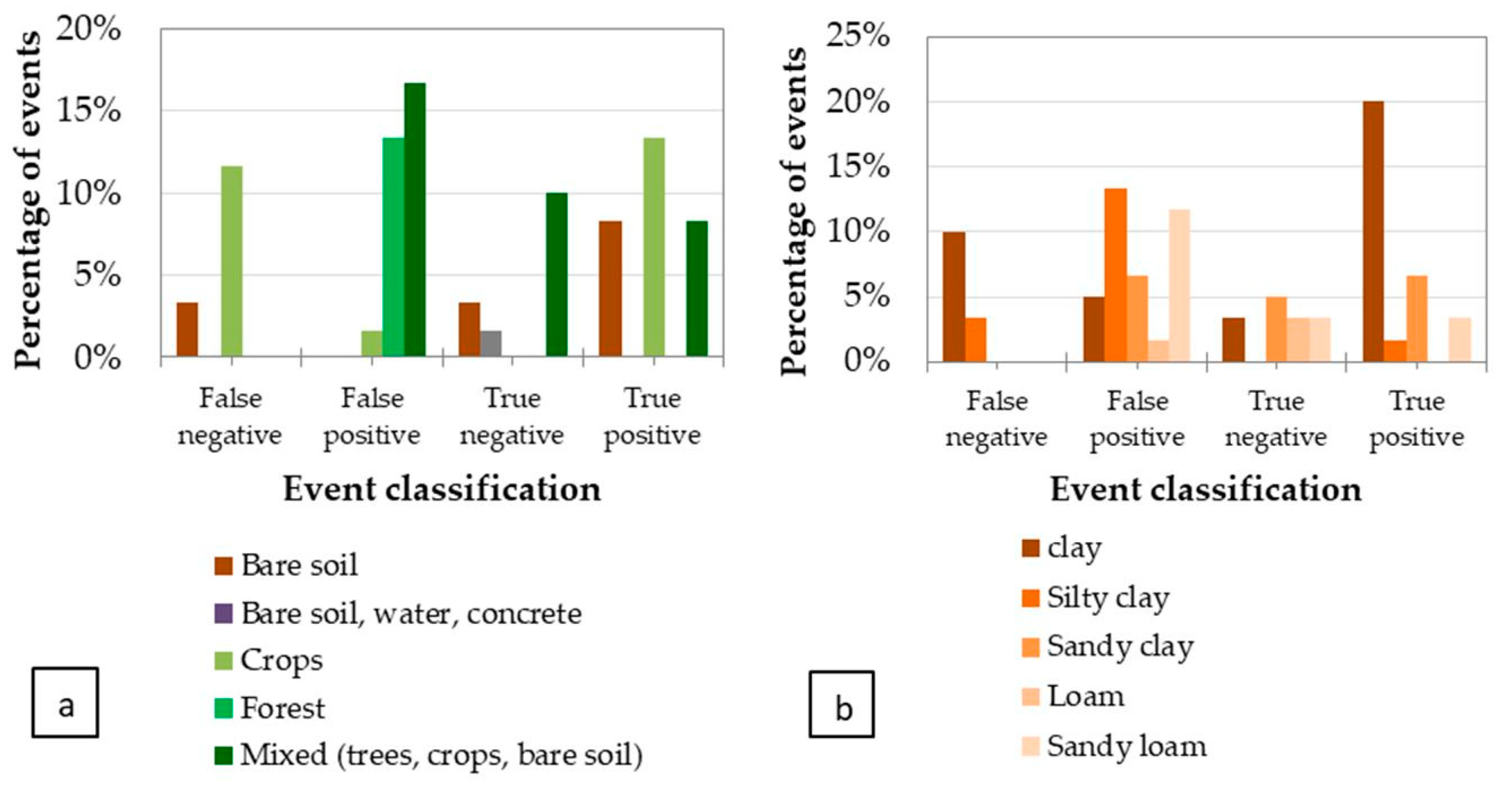 Sensors 22 01057 g028 550