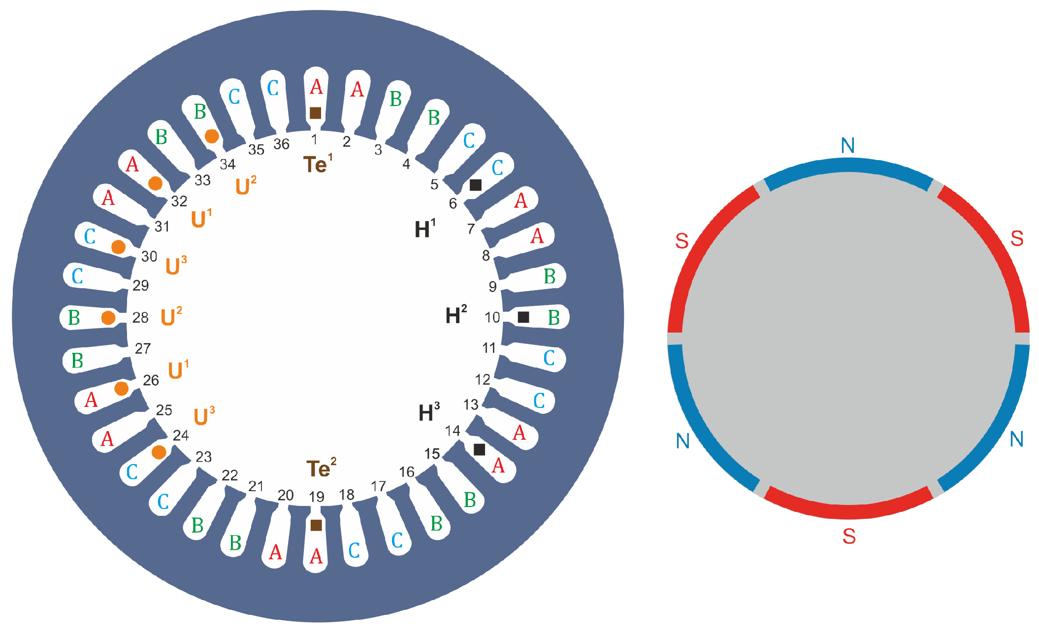 Sensors 22 01058 g006 550