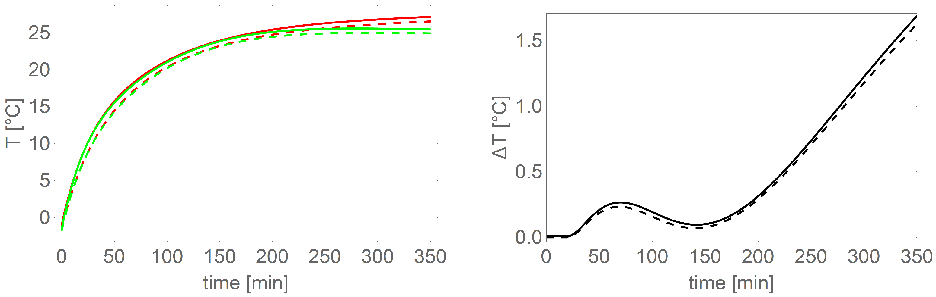 Sensors 22 01058 g028 550