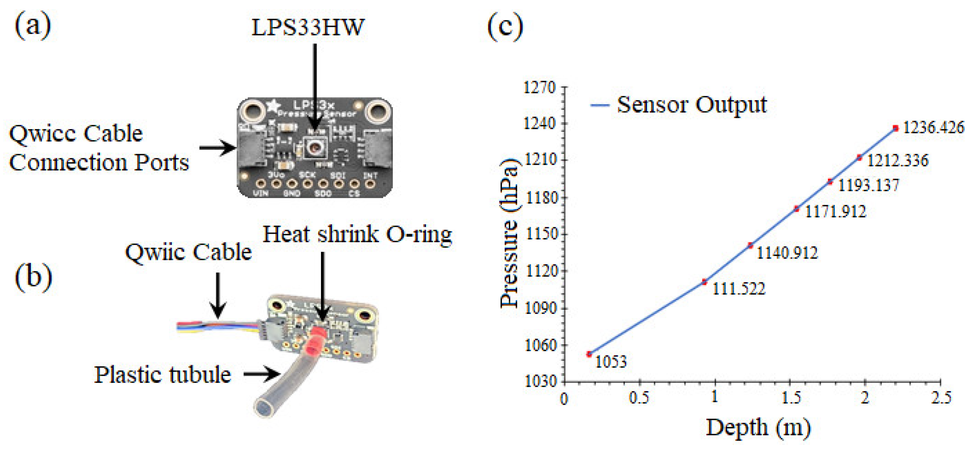 Sensors 22 01059 g003