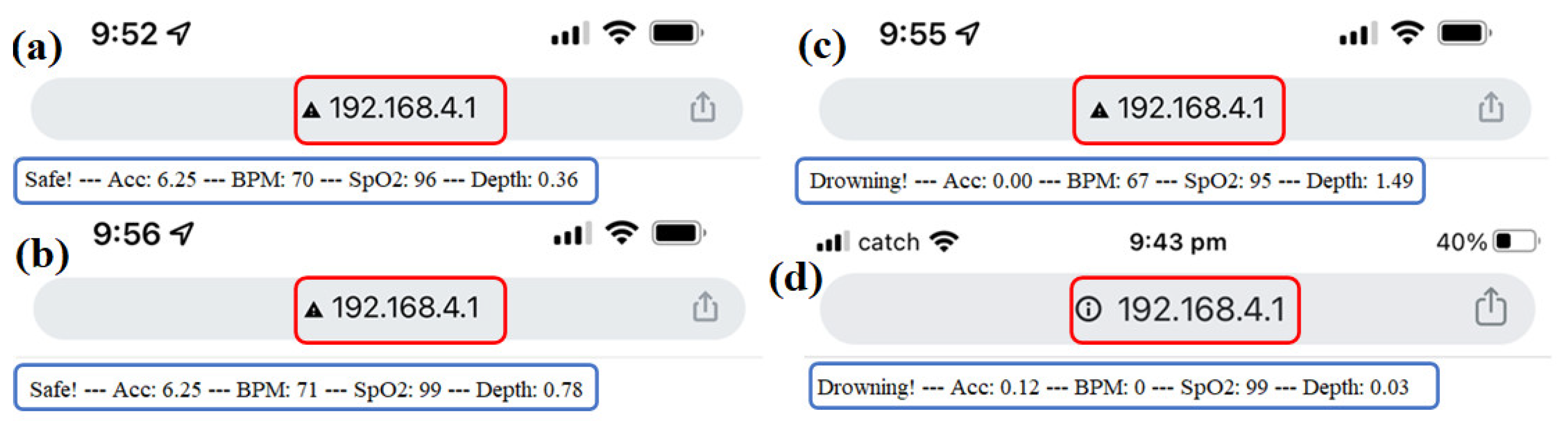 Sensors 22 01059 g010