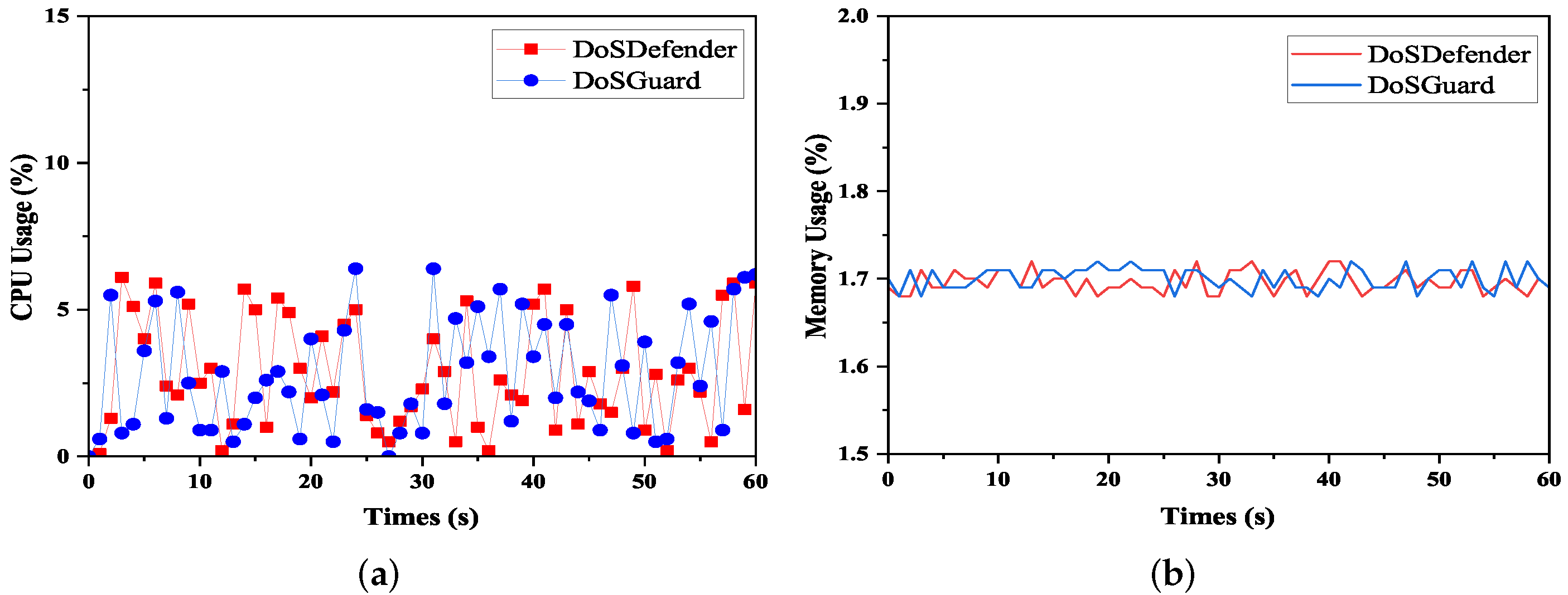 Sensors 22 01061 g009