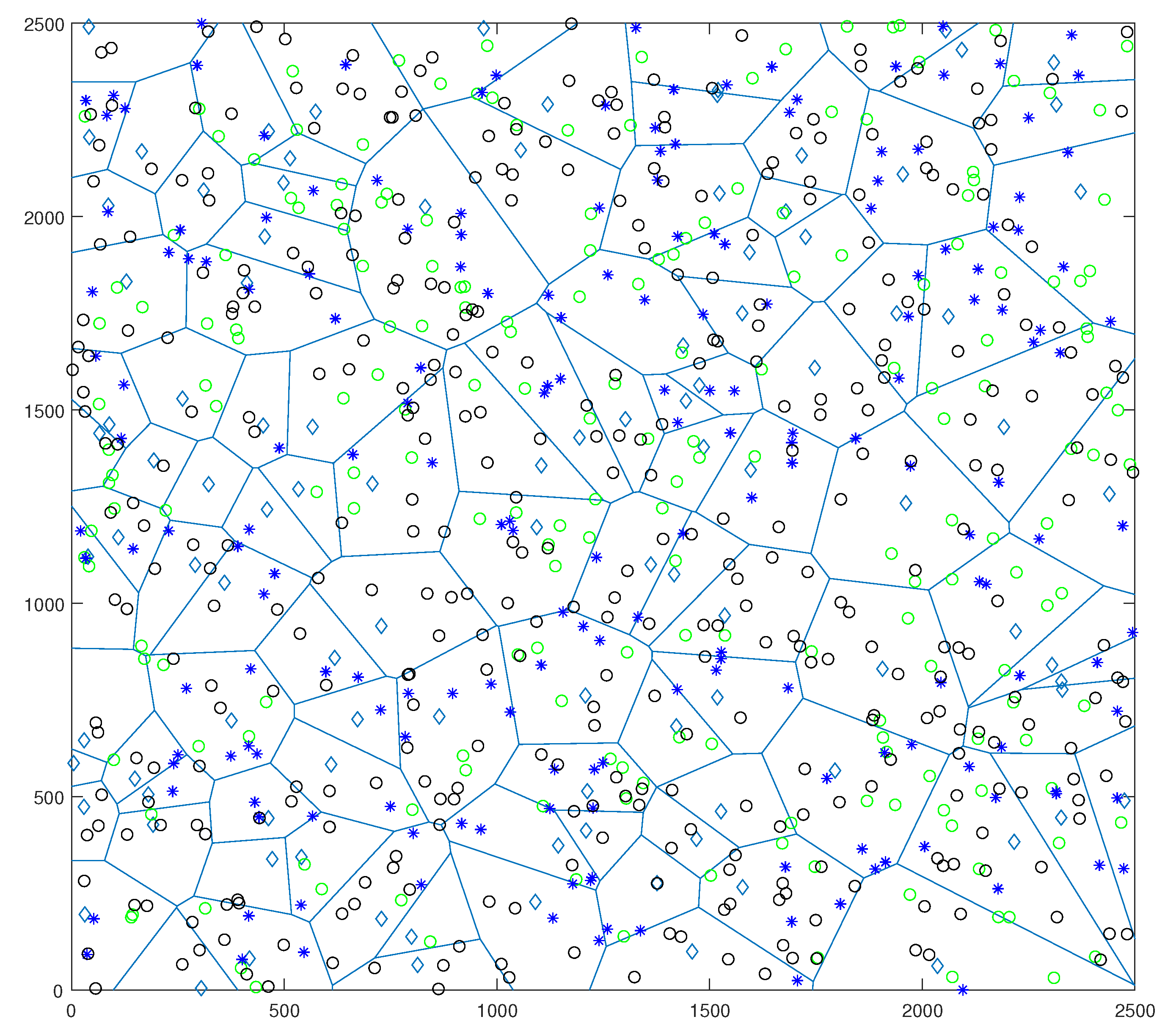 Sensors 22 01063 g002 550