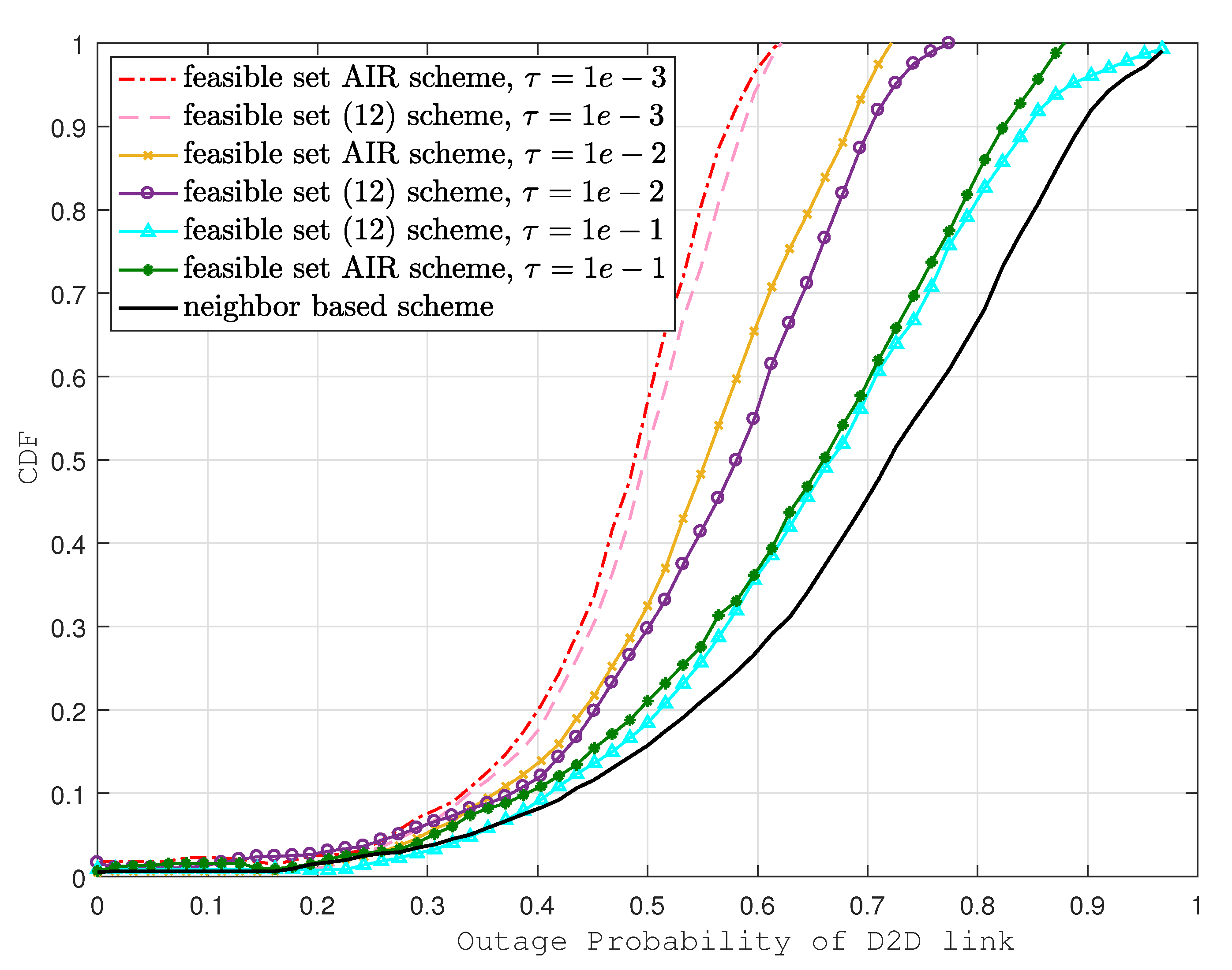Sensors 22 01063 g003 550