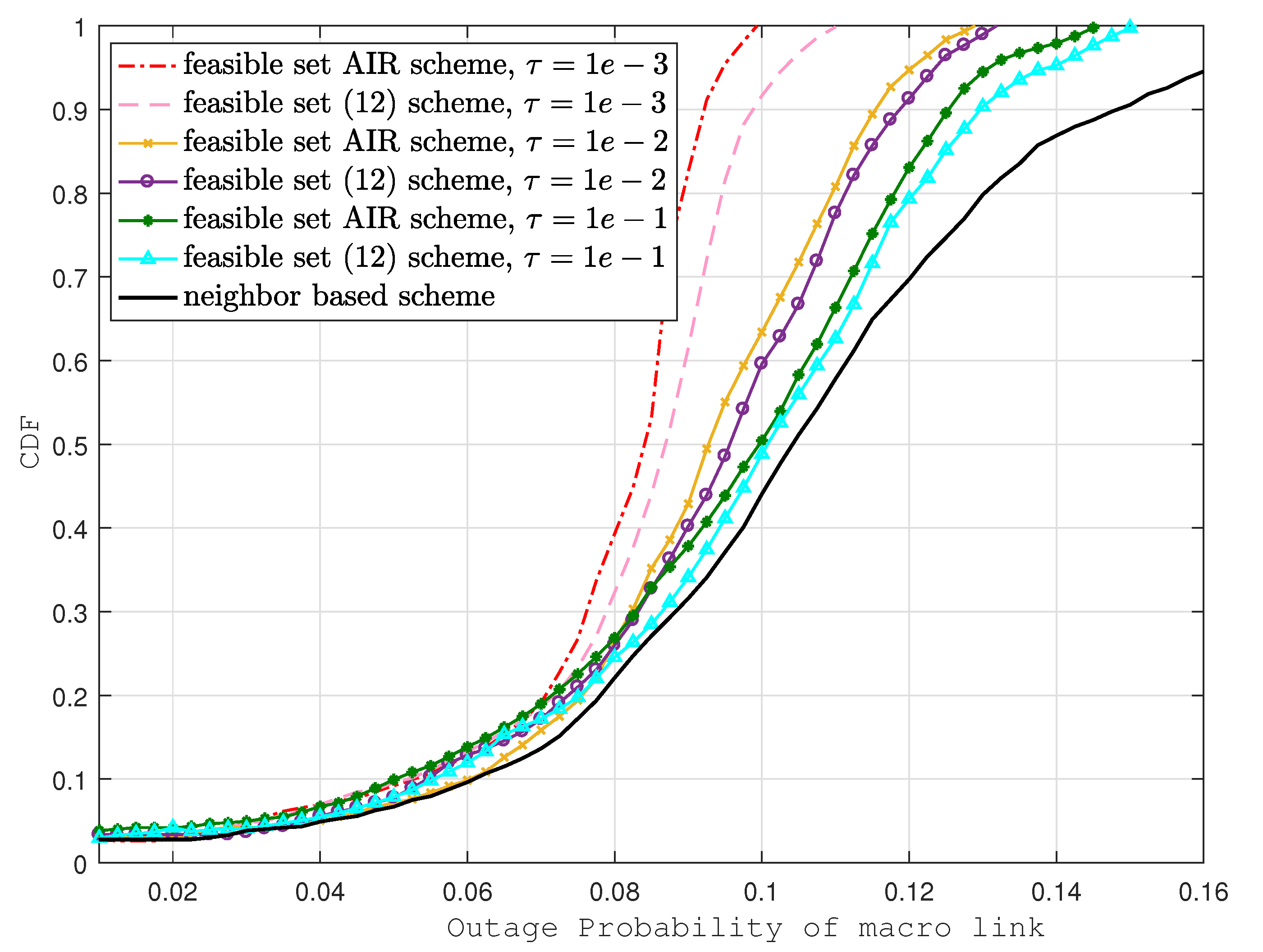 Sensors 22 01063 g004 550