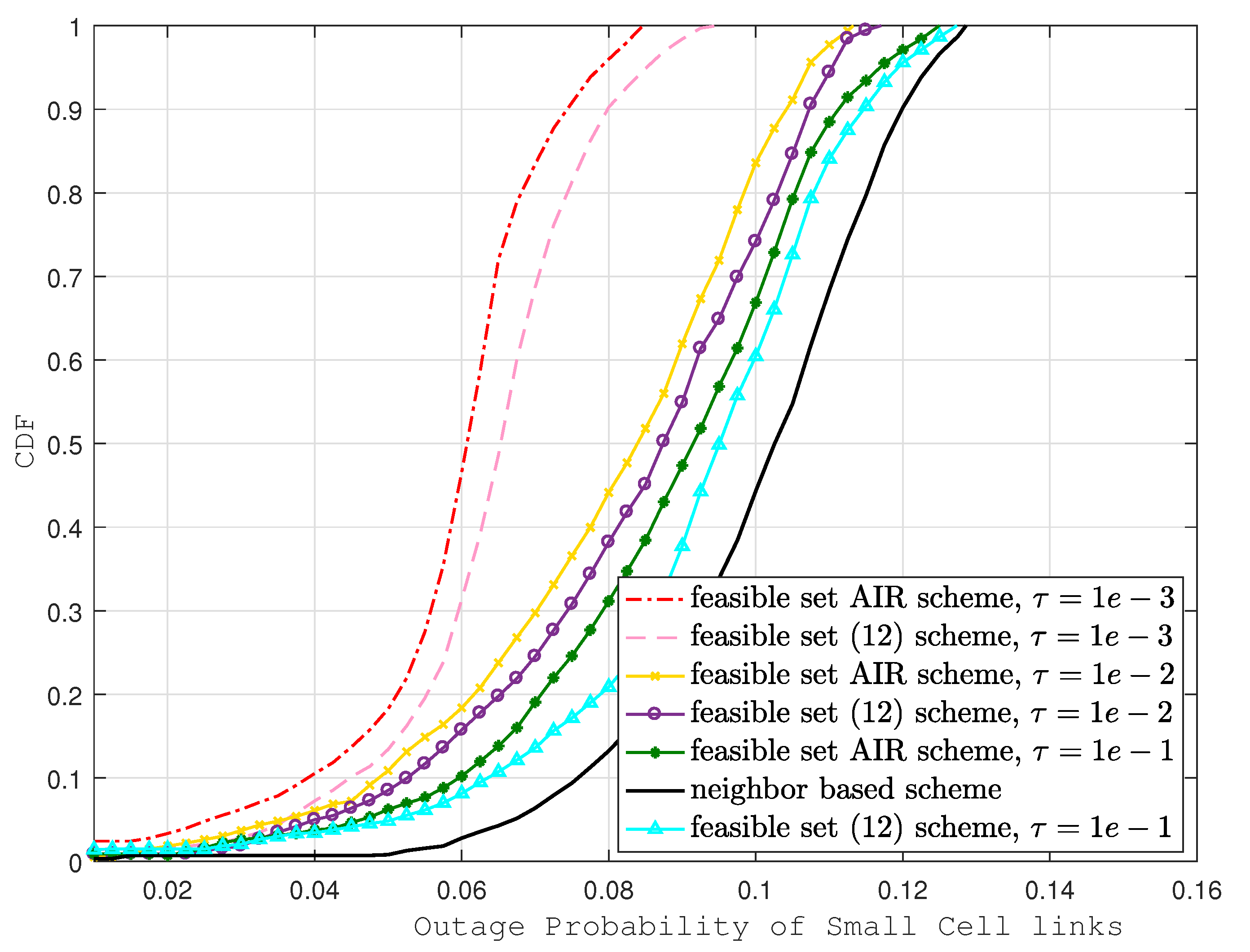 Sensors 22 01063 g005 550
