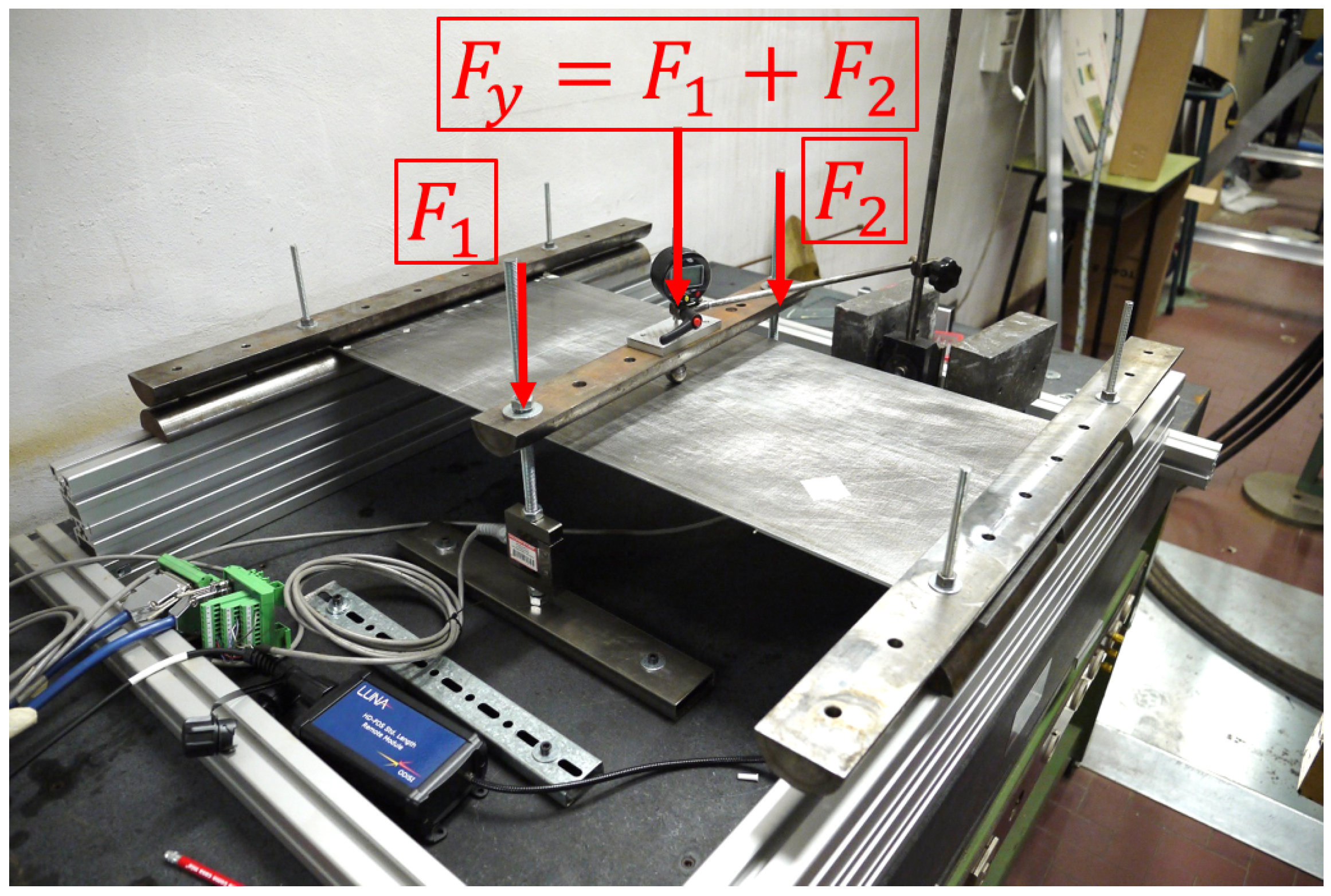 Sensors 22 01064 g006