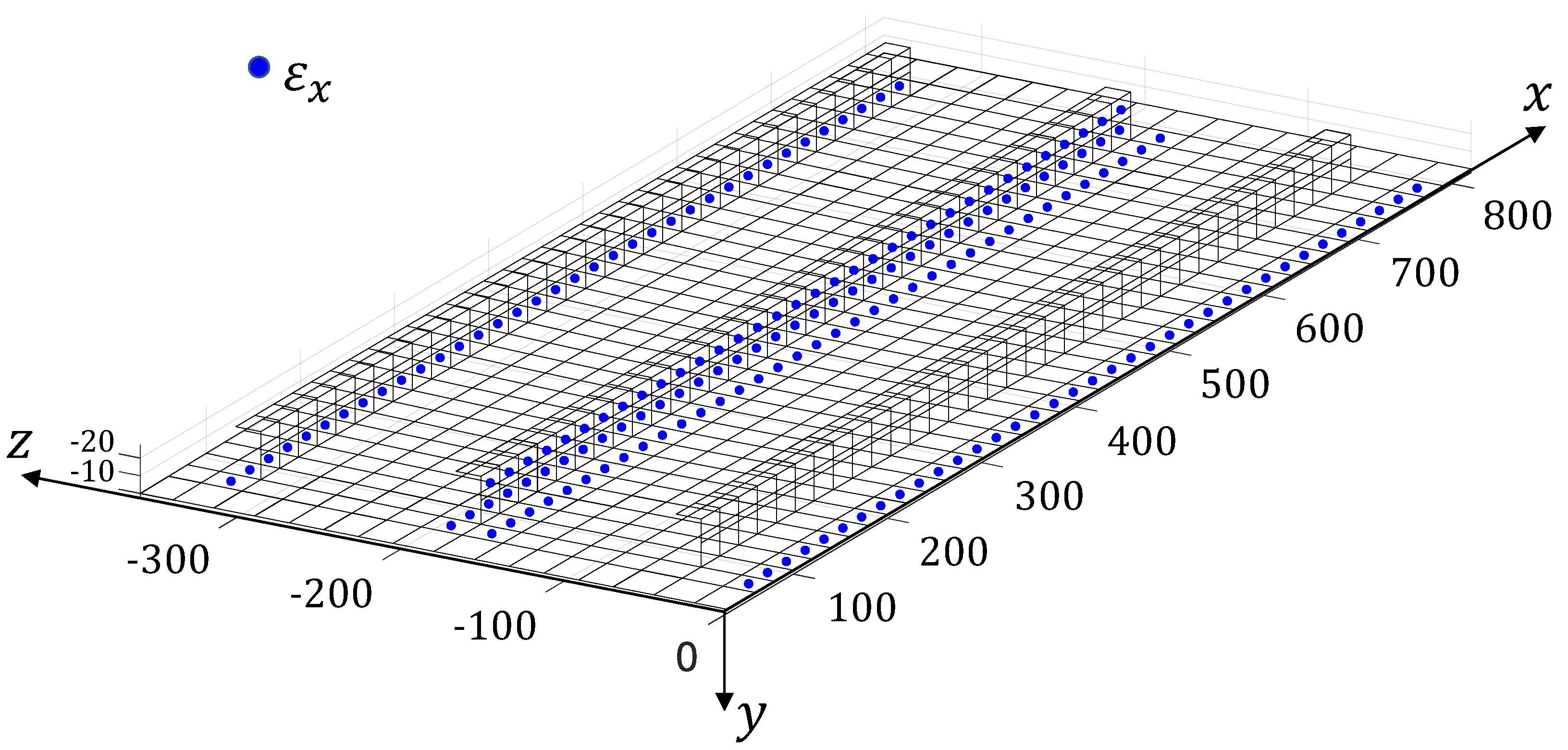Sensors 22 01064 g007