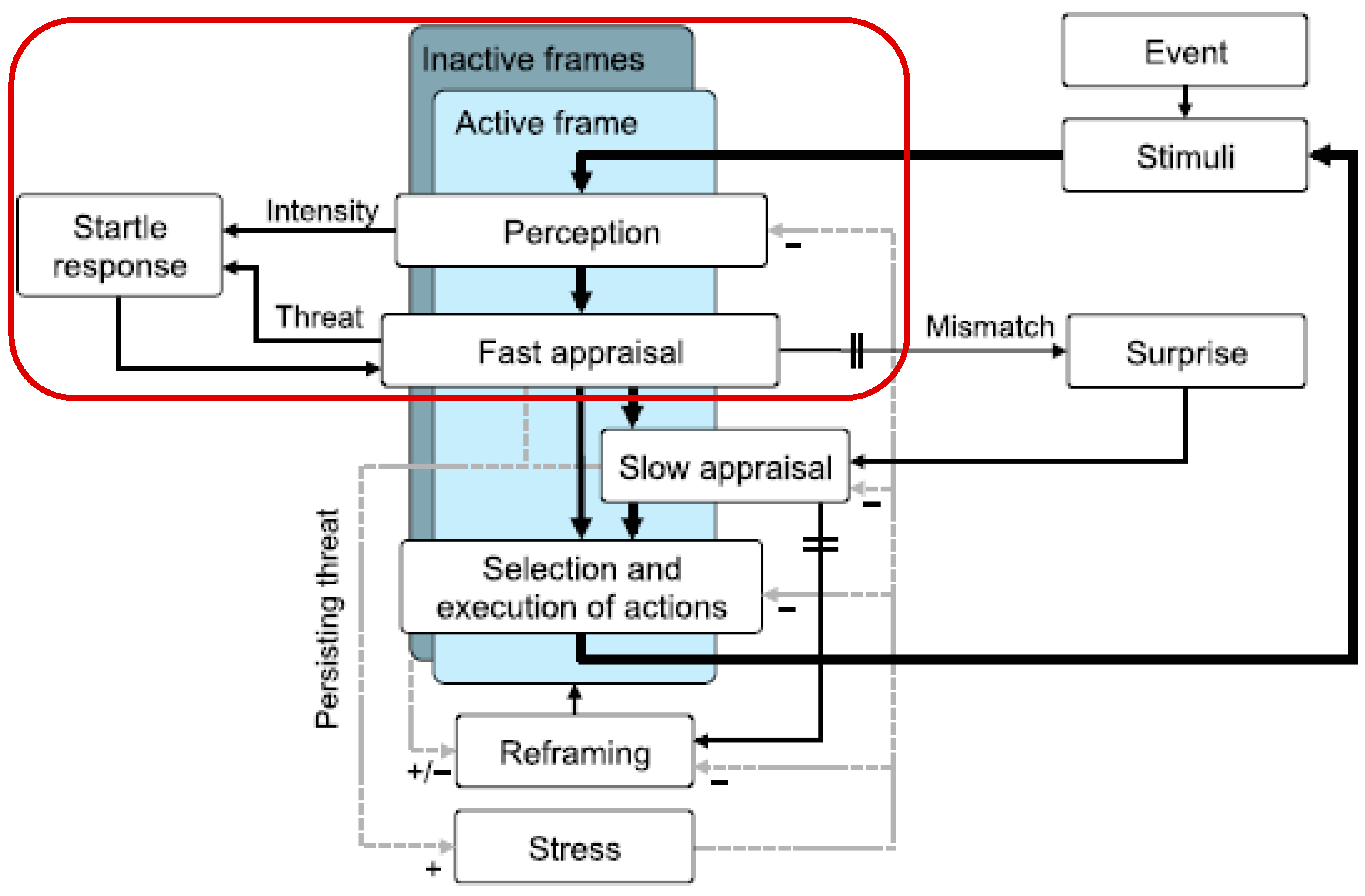 Sensors 22 01068 g001