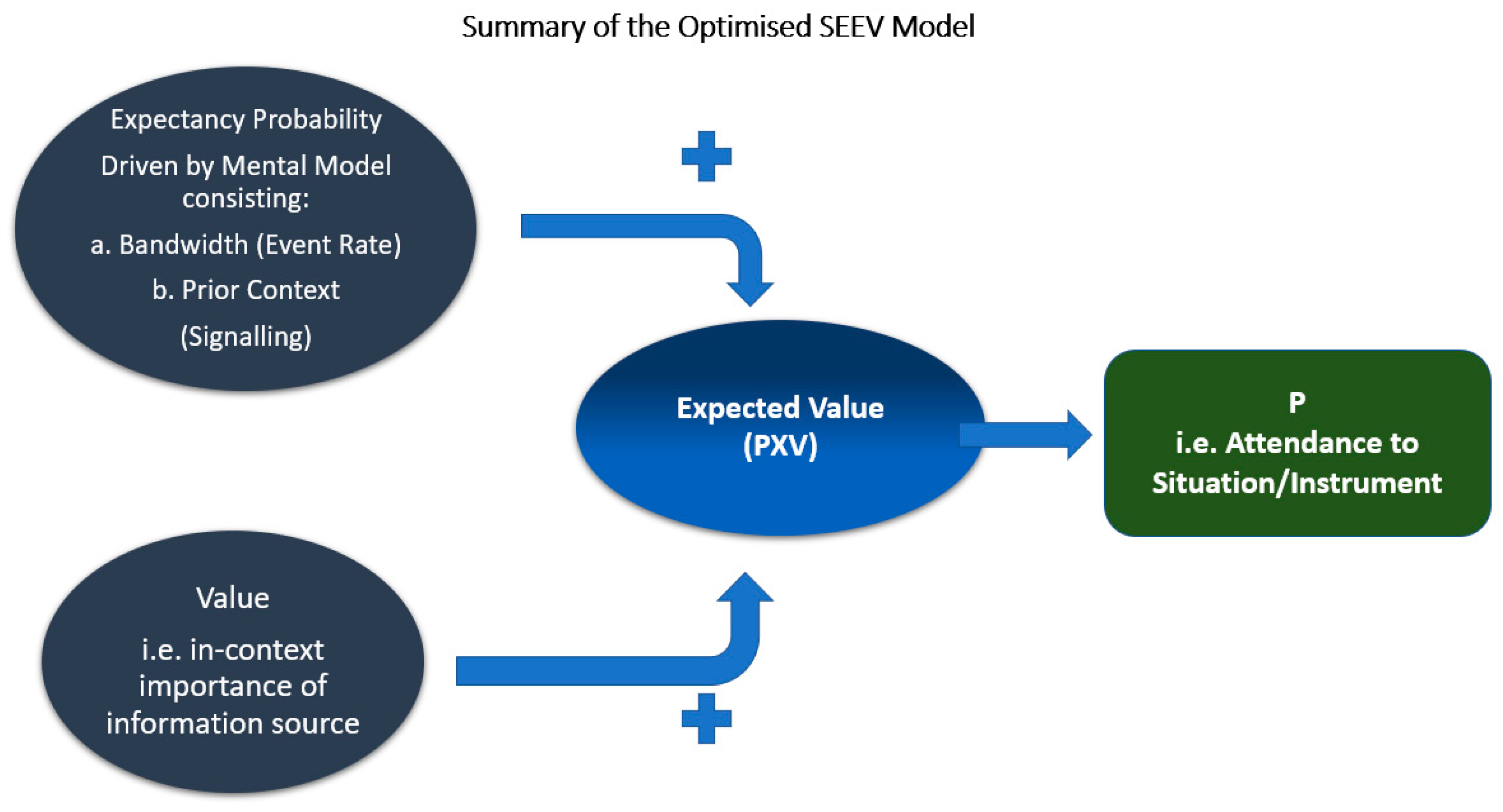 Sensors 22 01068 g002