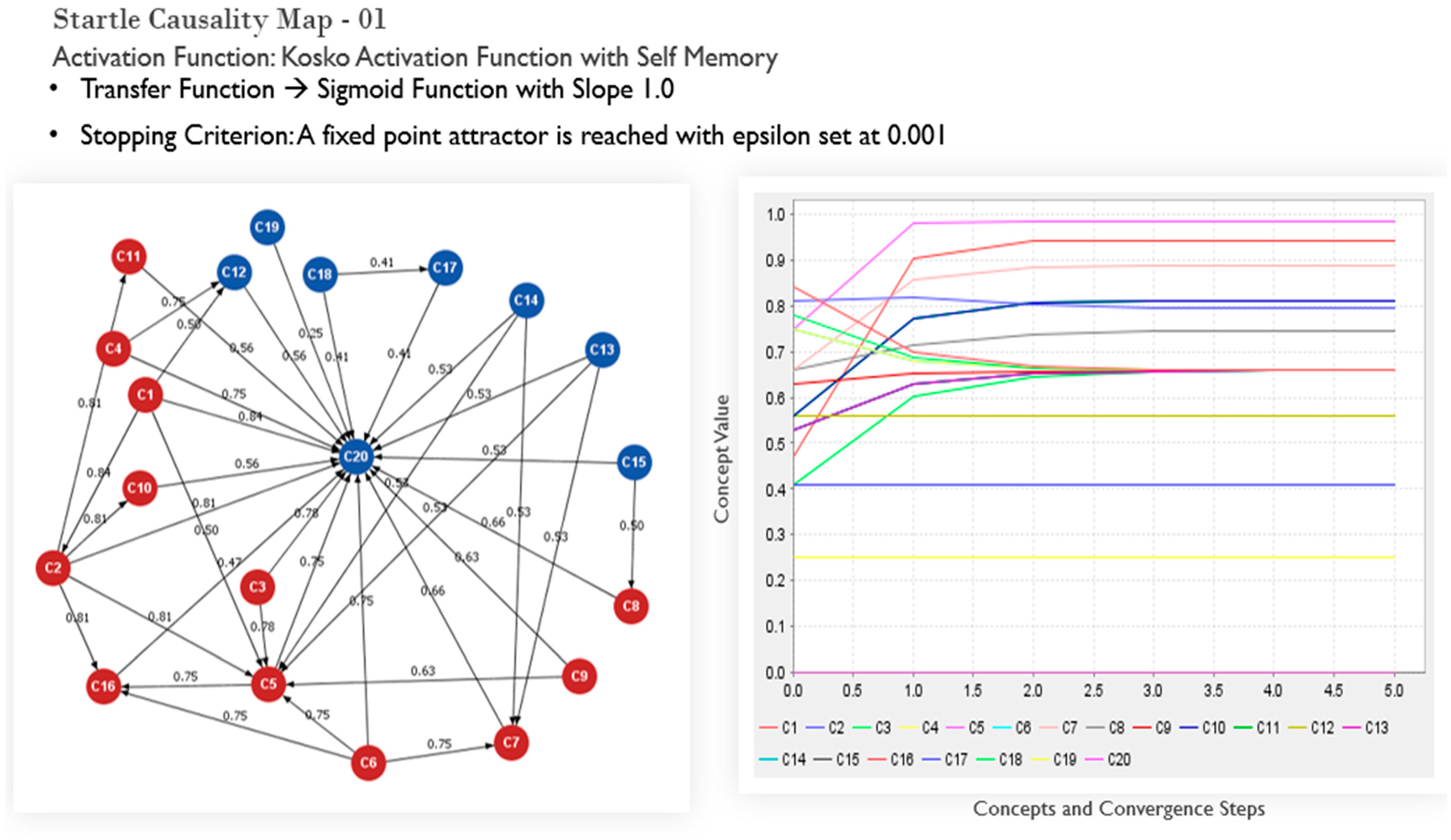 Sensors 22 01068 g004