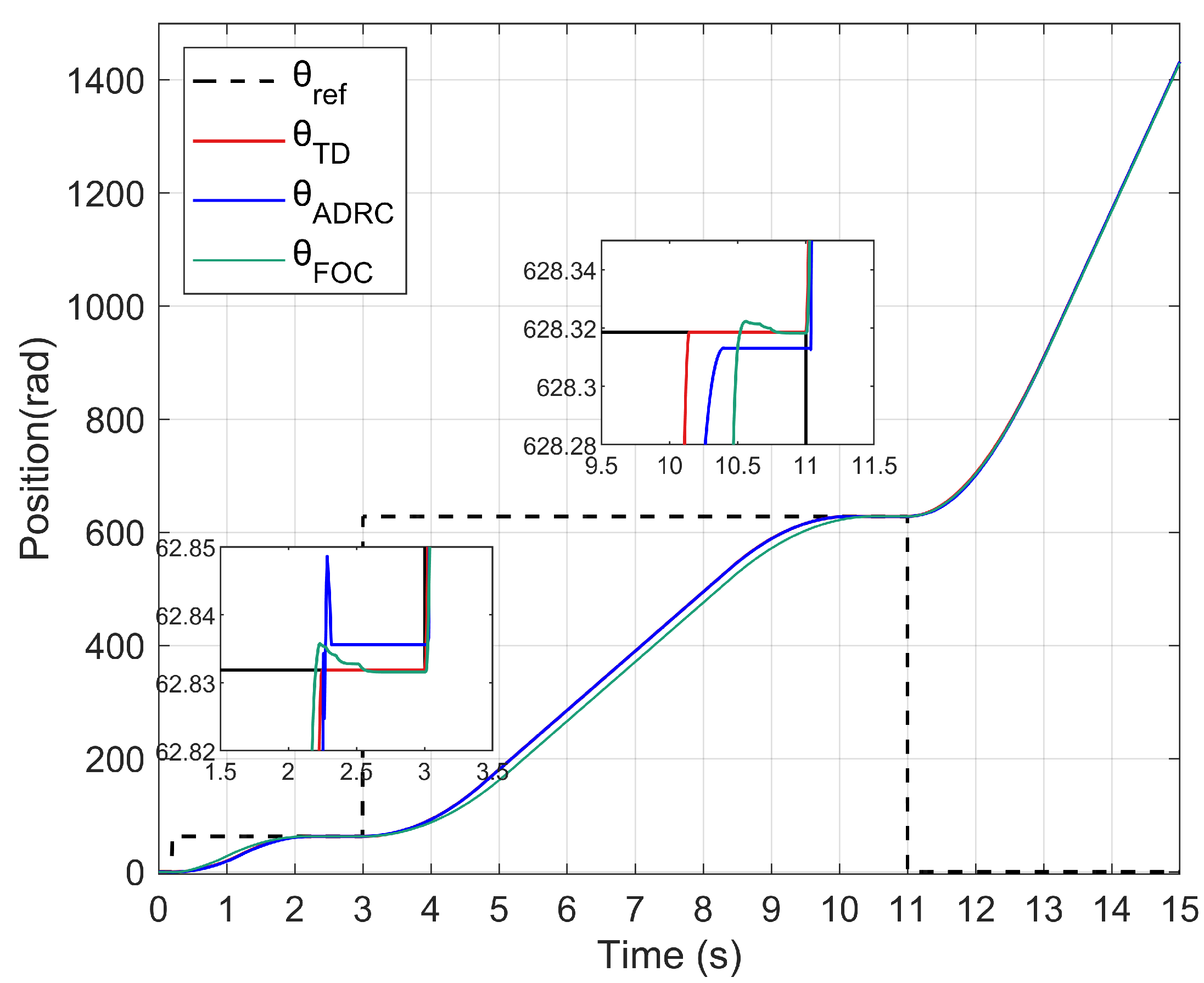 Torque Ripple Suppression of Brushless DC Motor Drive System Based on ...