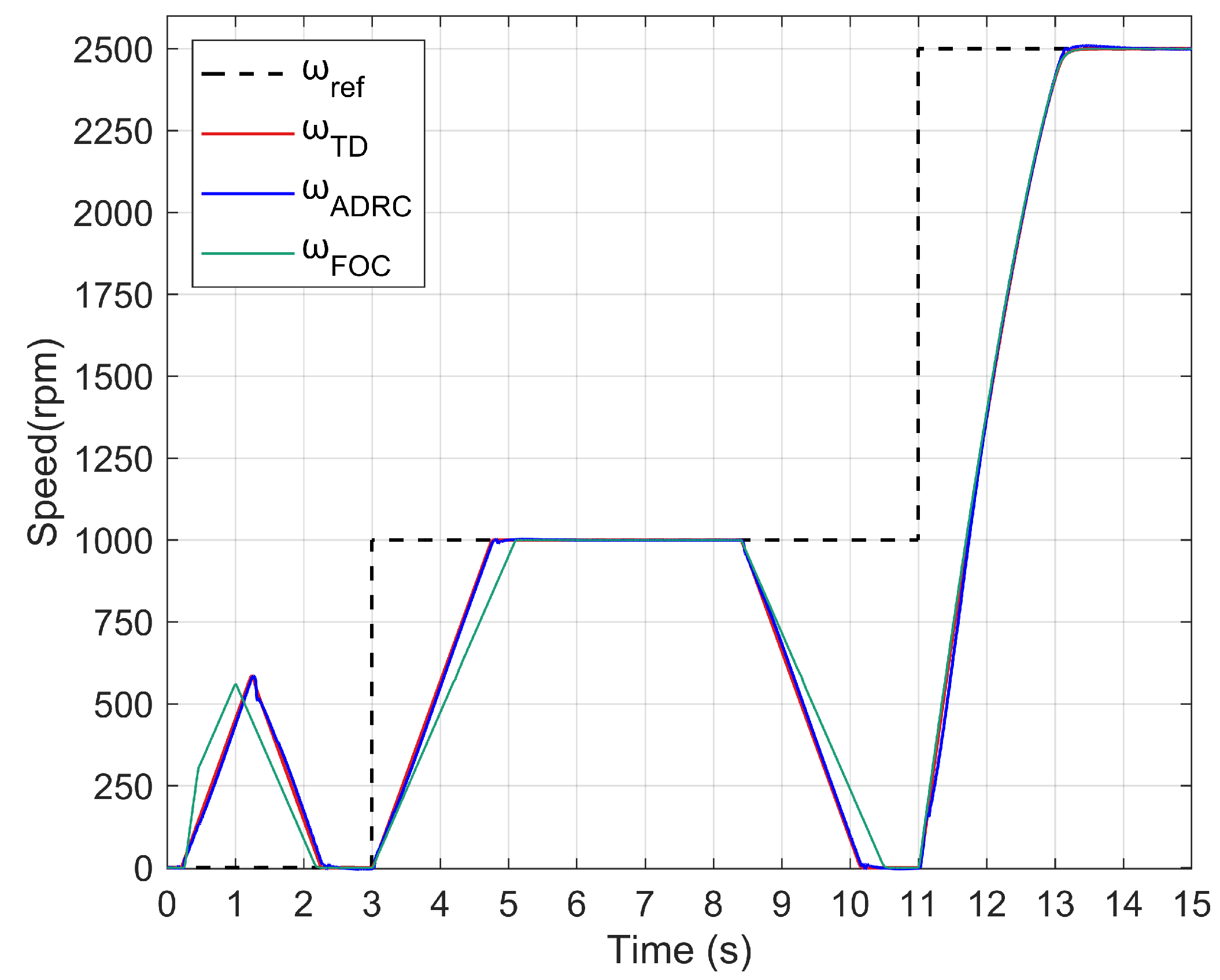 Torque Ripple Suppression of Brushless DC Motor Drive System Based on ...