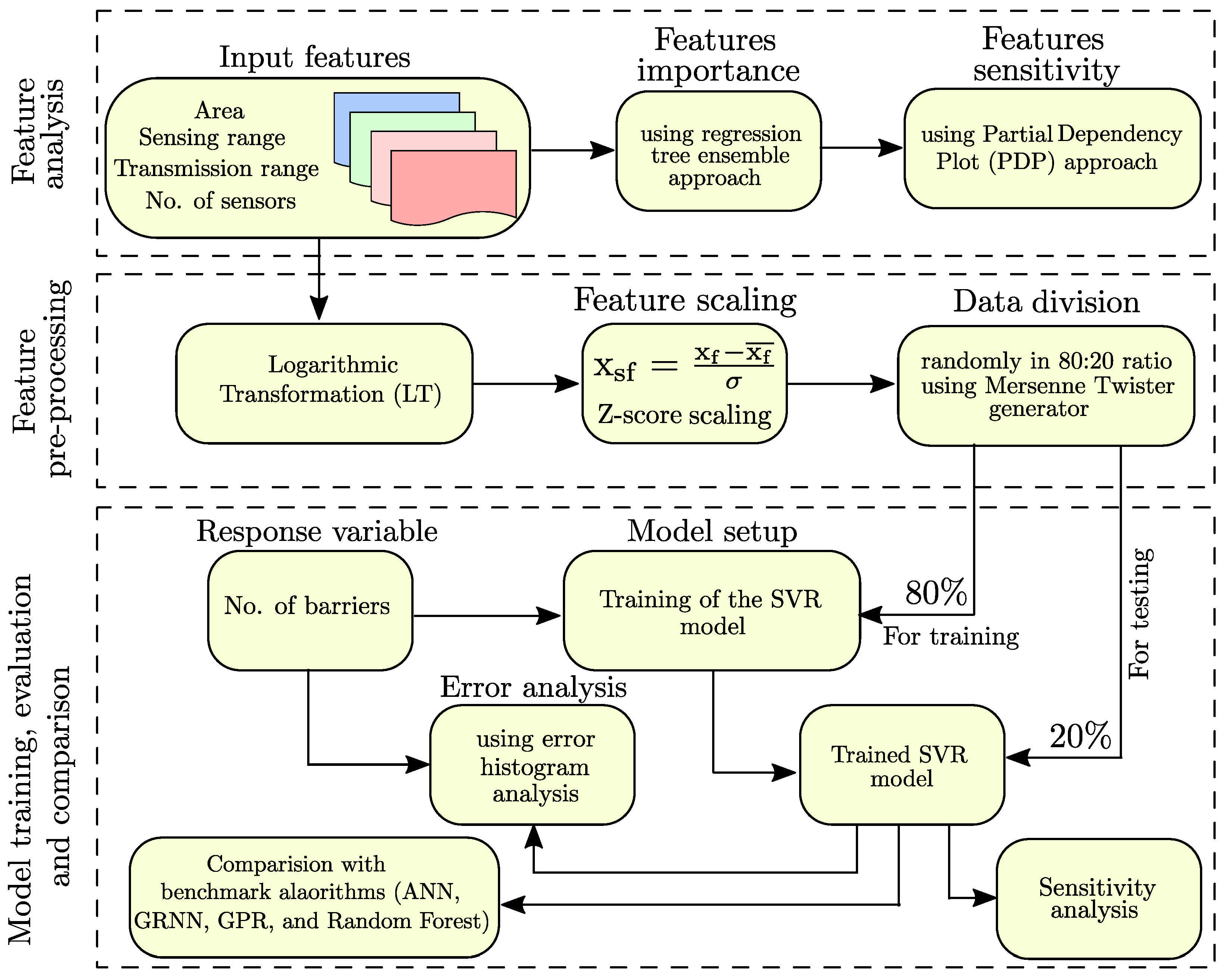 Sensors 22 01070 g003