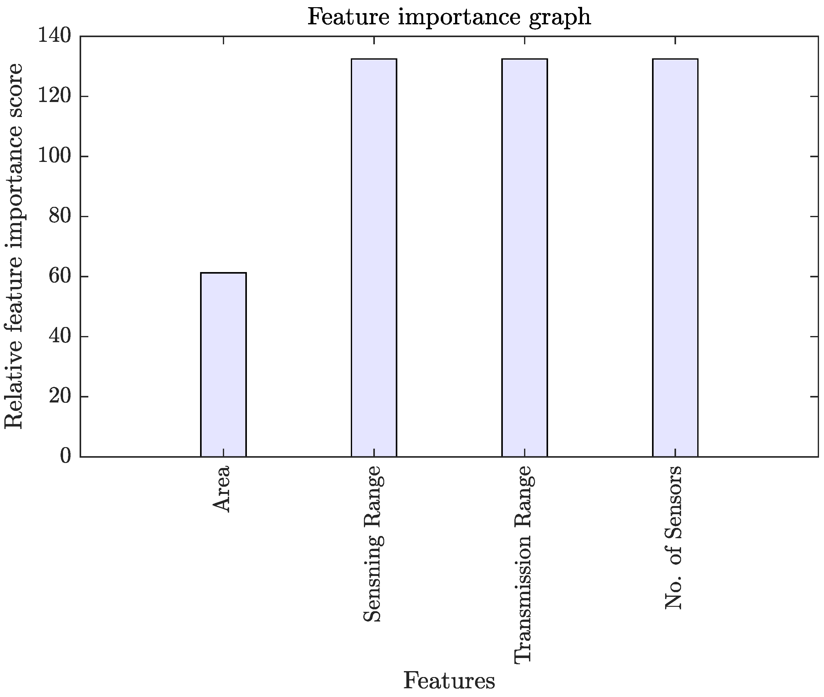 Sensors 22 01070 g004