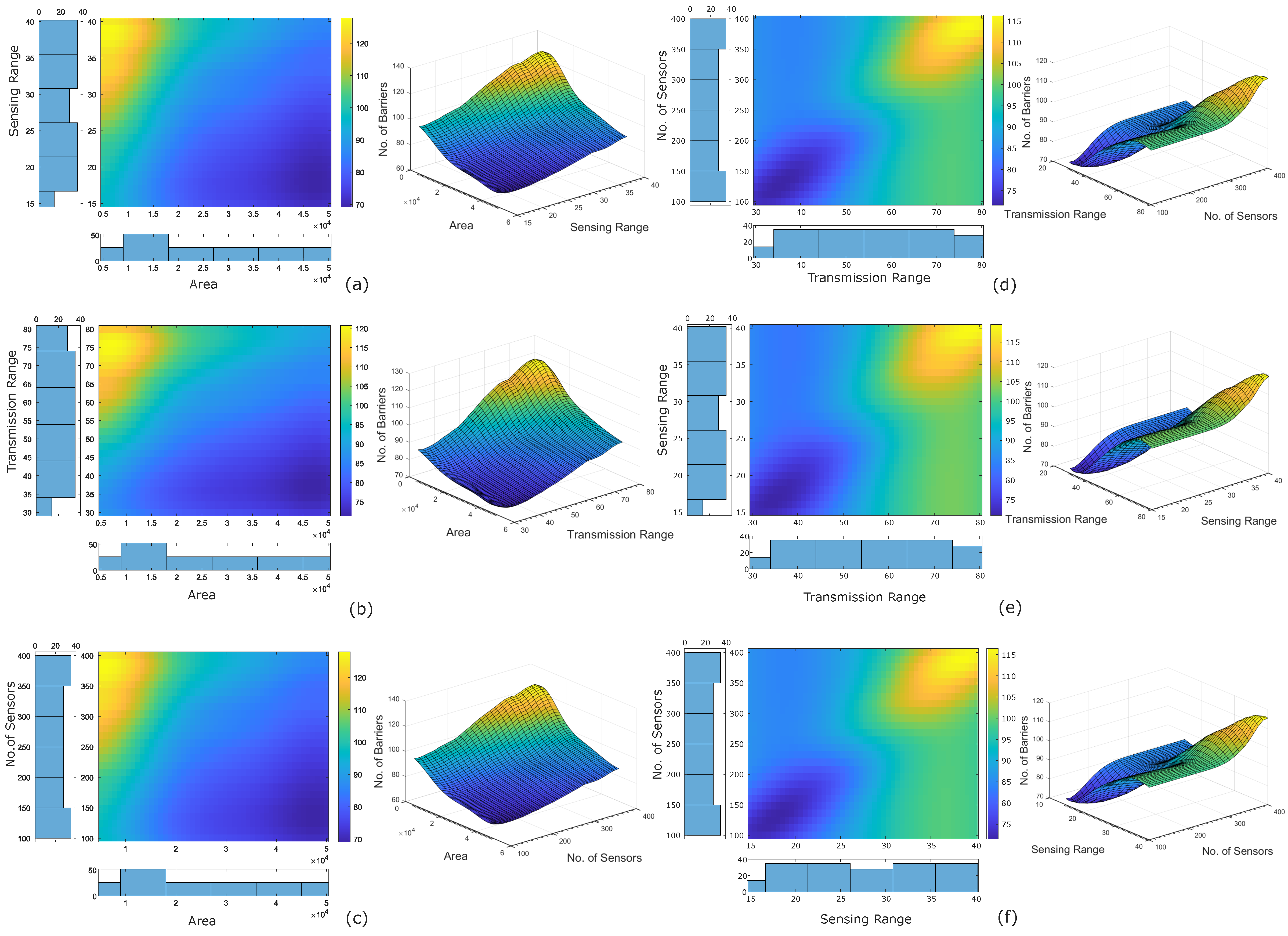 Sensors 22 01070 g005