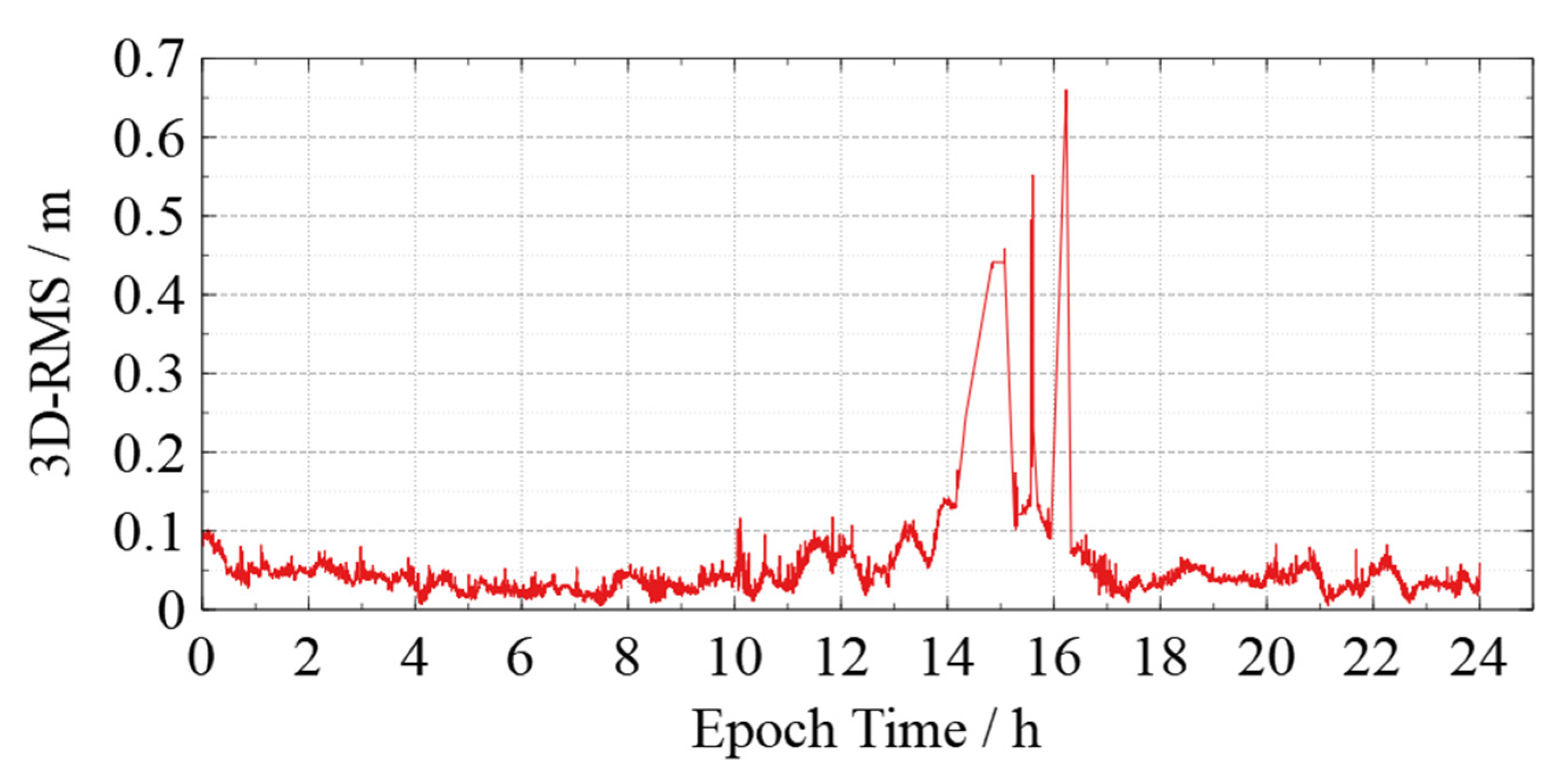 Sensors 22 01071 g001 550