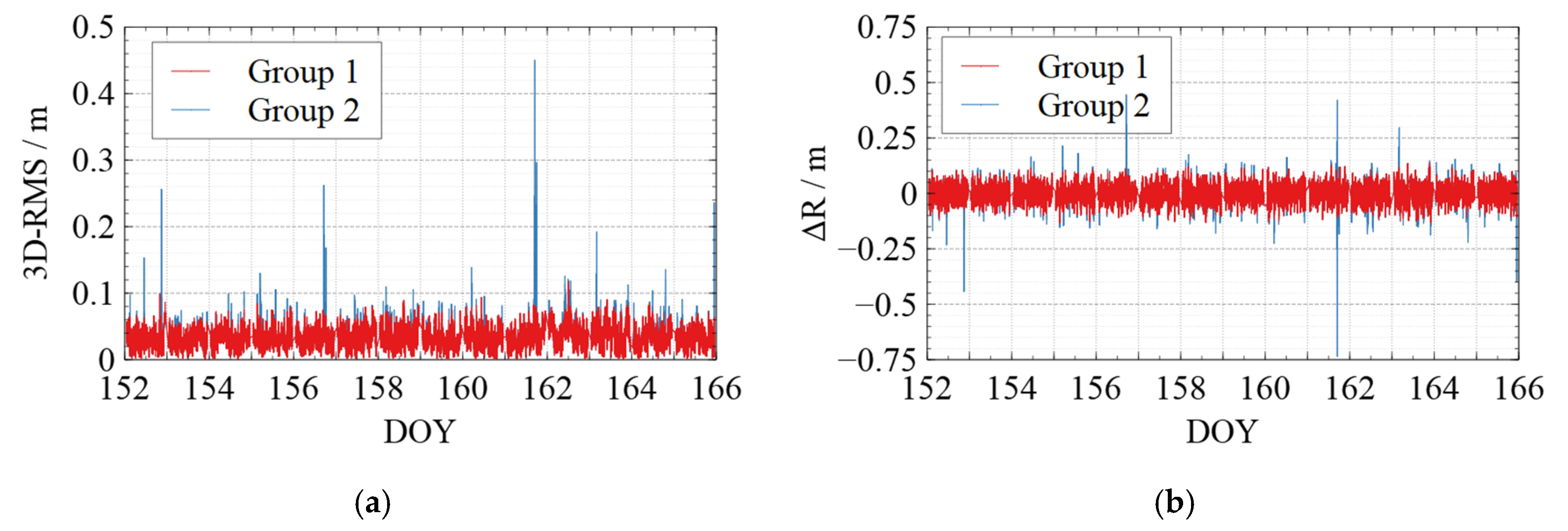 Sensors 22 01071 g006a 550