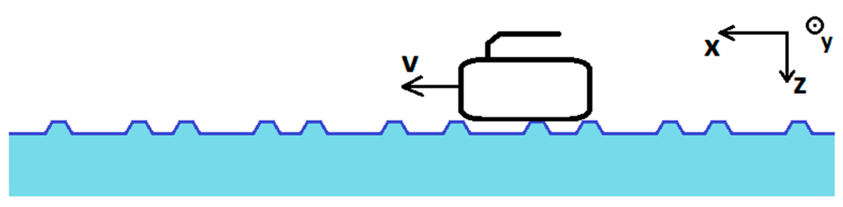 Sensors 22 01074 g003 550