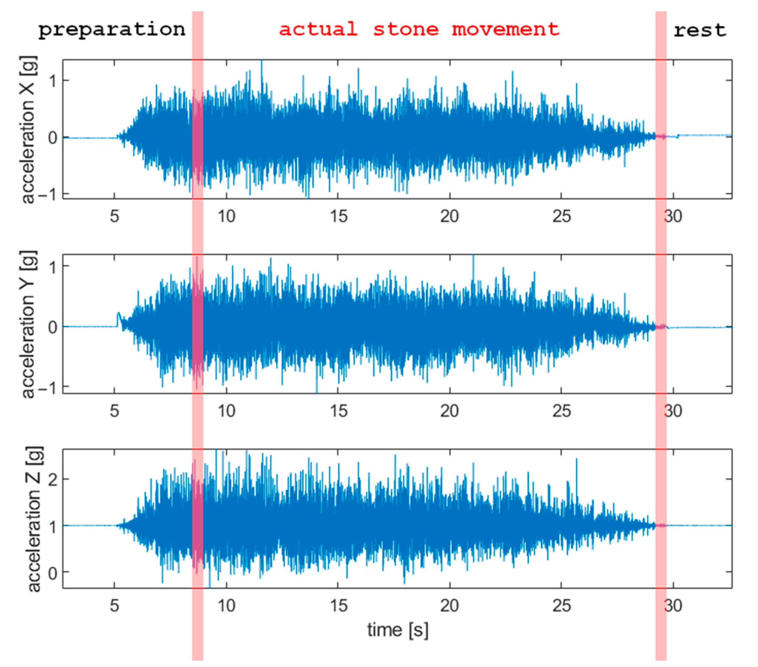 Sensors 22 01074 g005 550