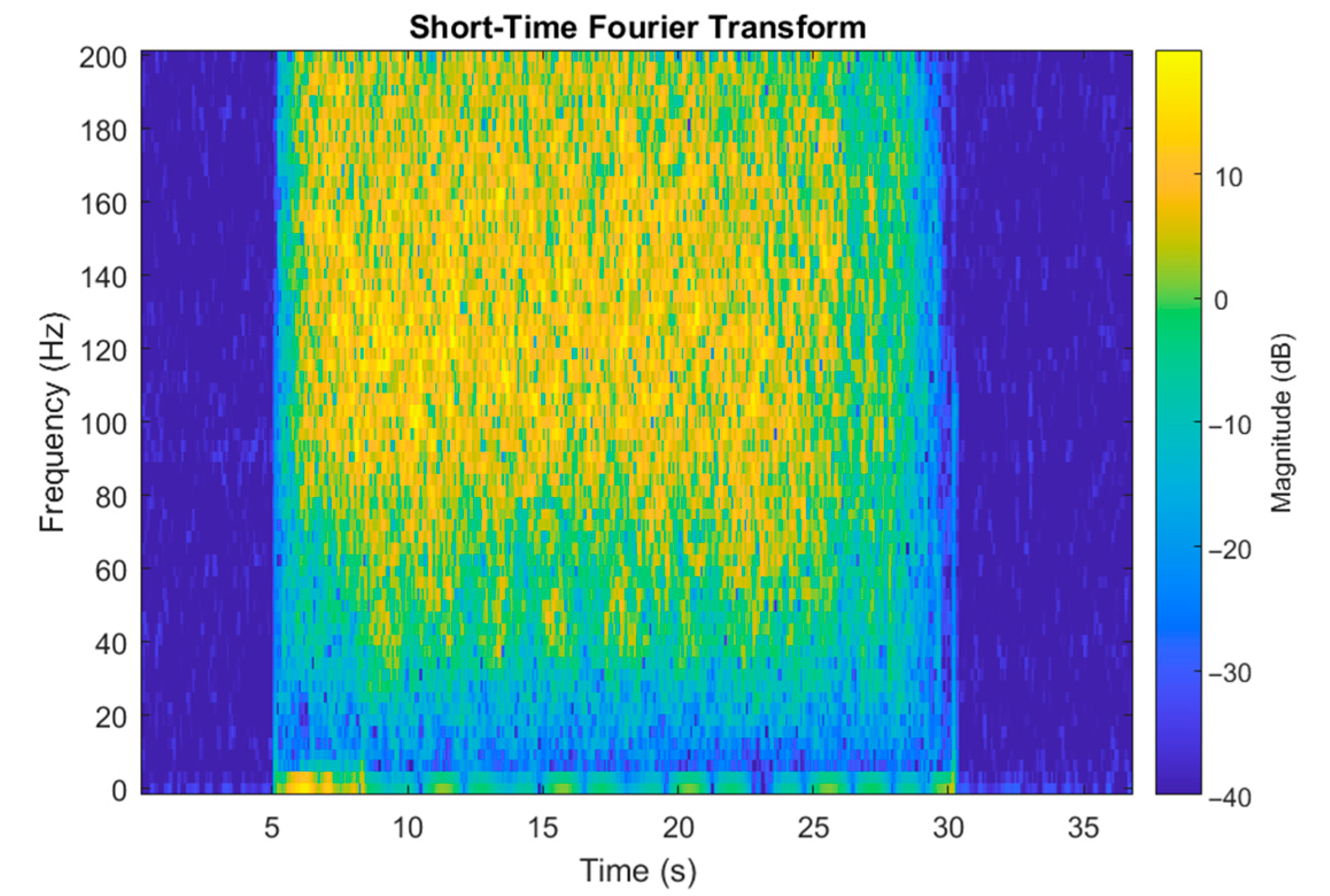 Sensors 22 01074 g007 550