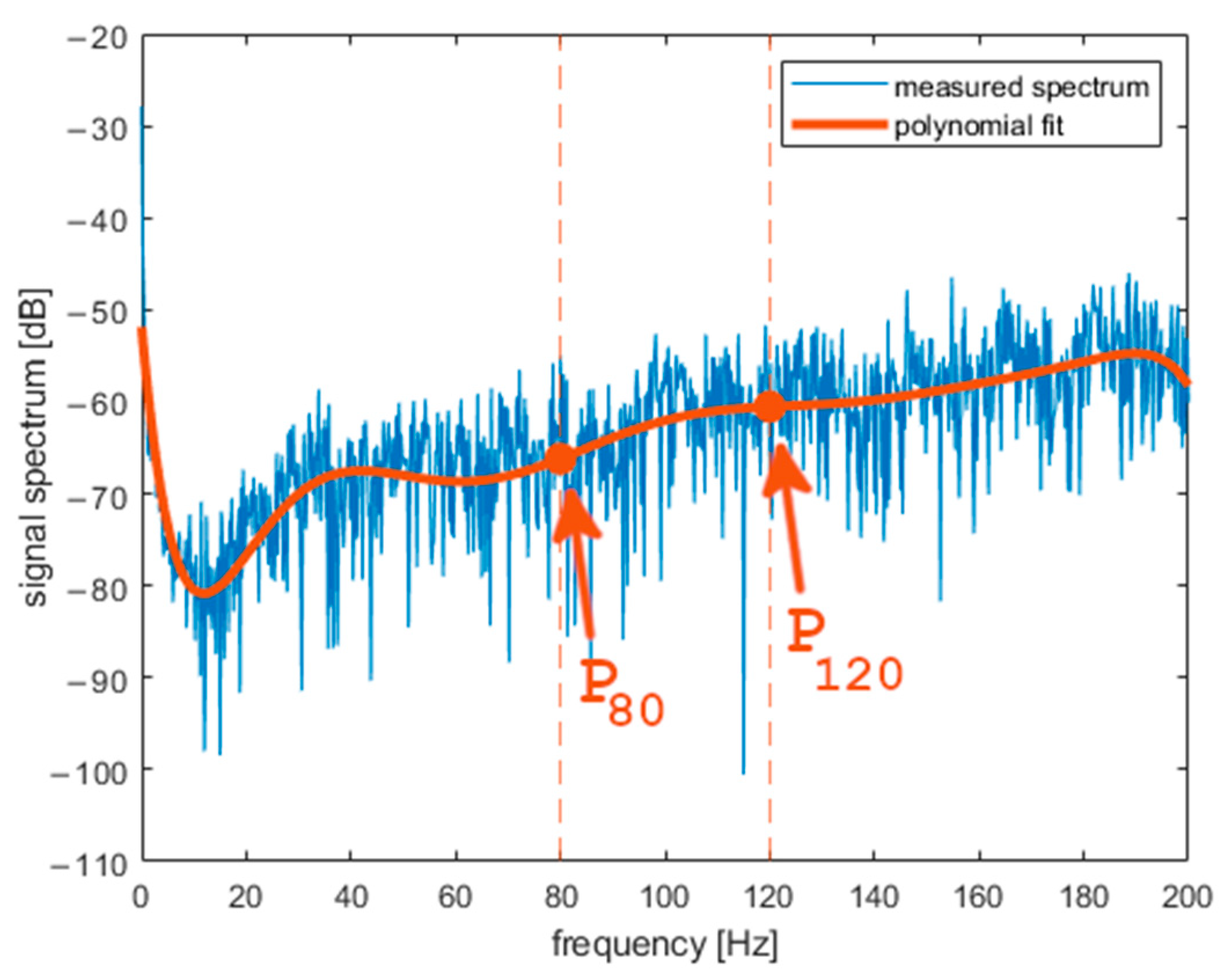 Sensors 22 01074 g010 550