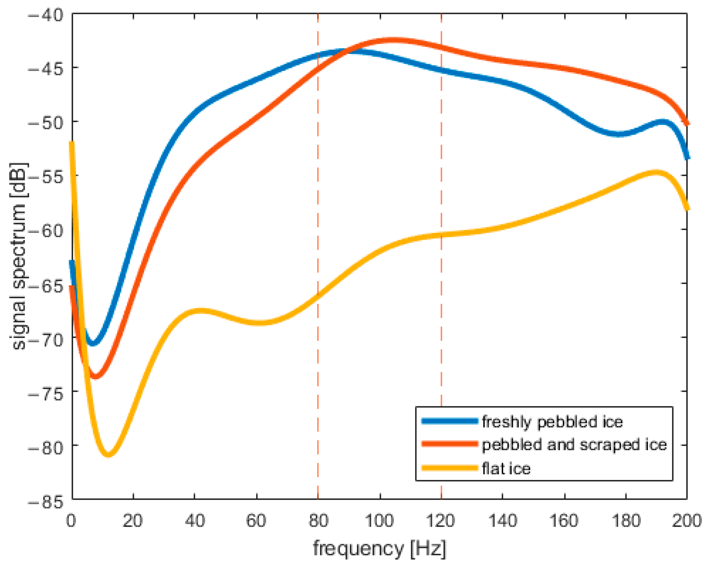 Sensors 22 01074 g011 550