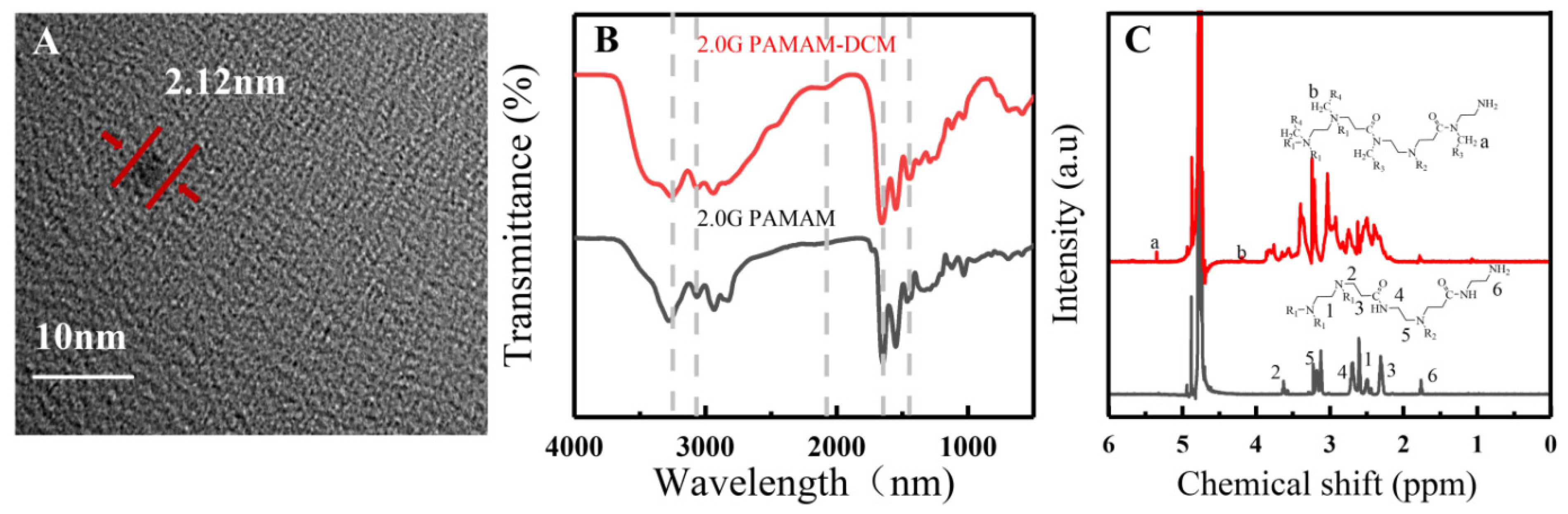 Sensors 22 01075 g001 550