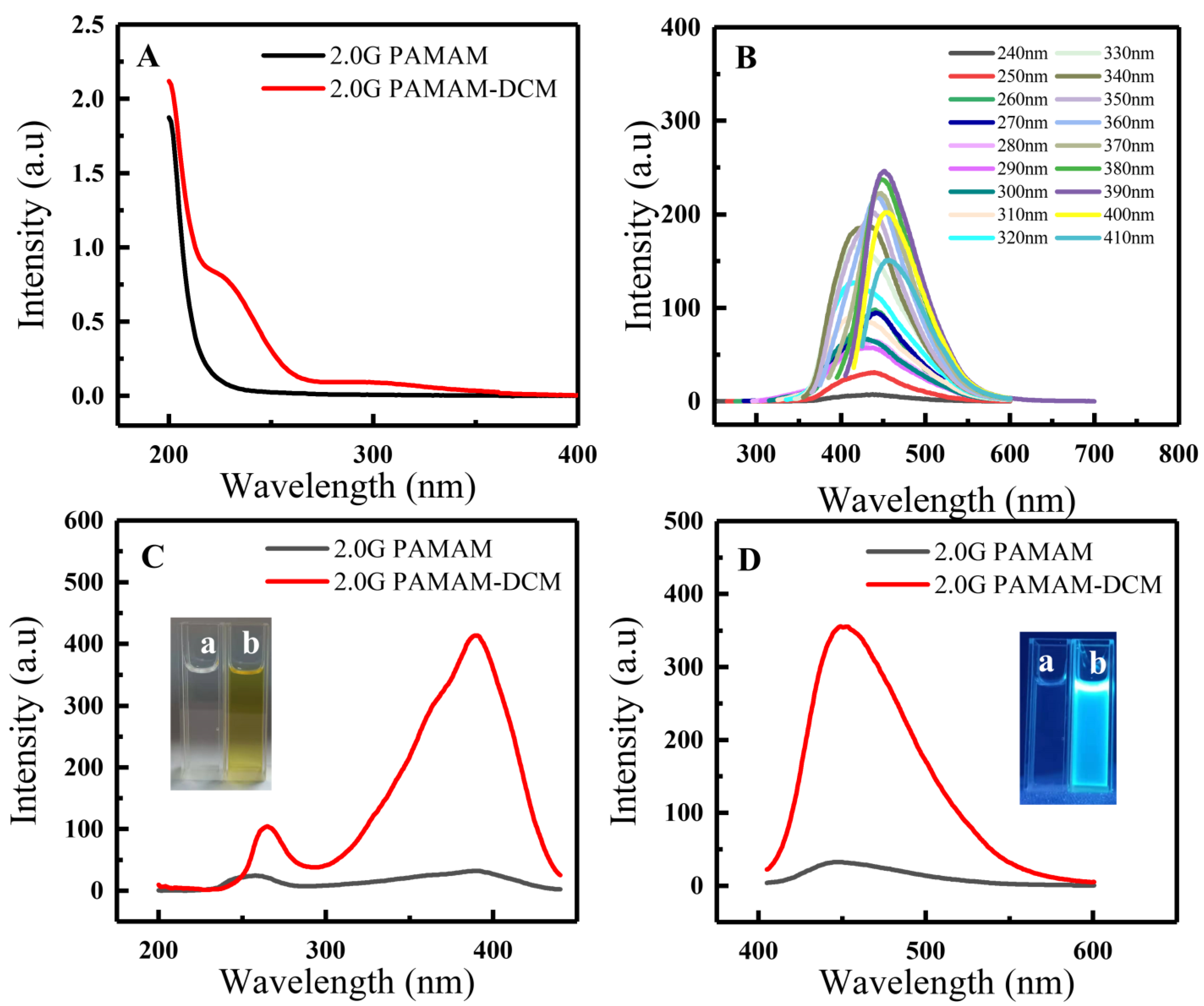 Sensors 22 01075 g002 550