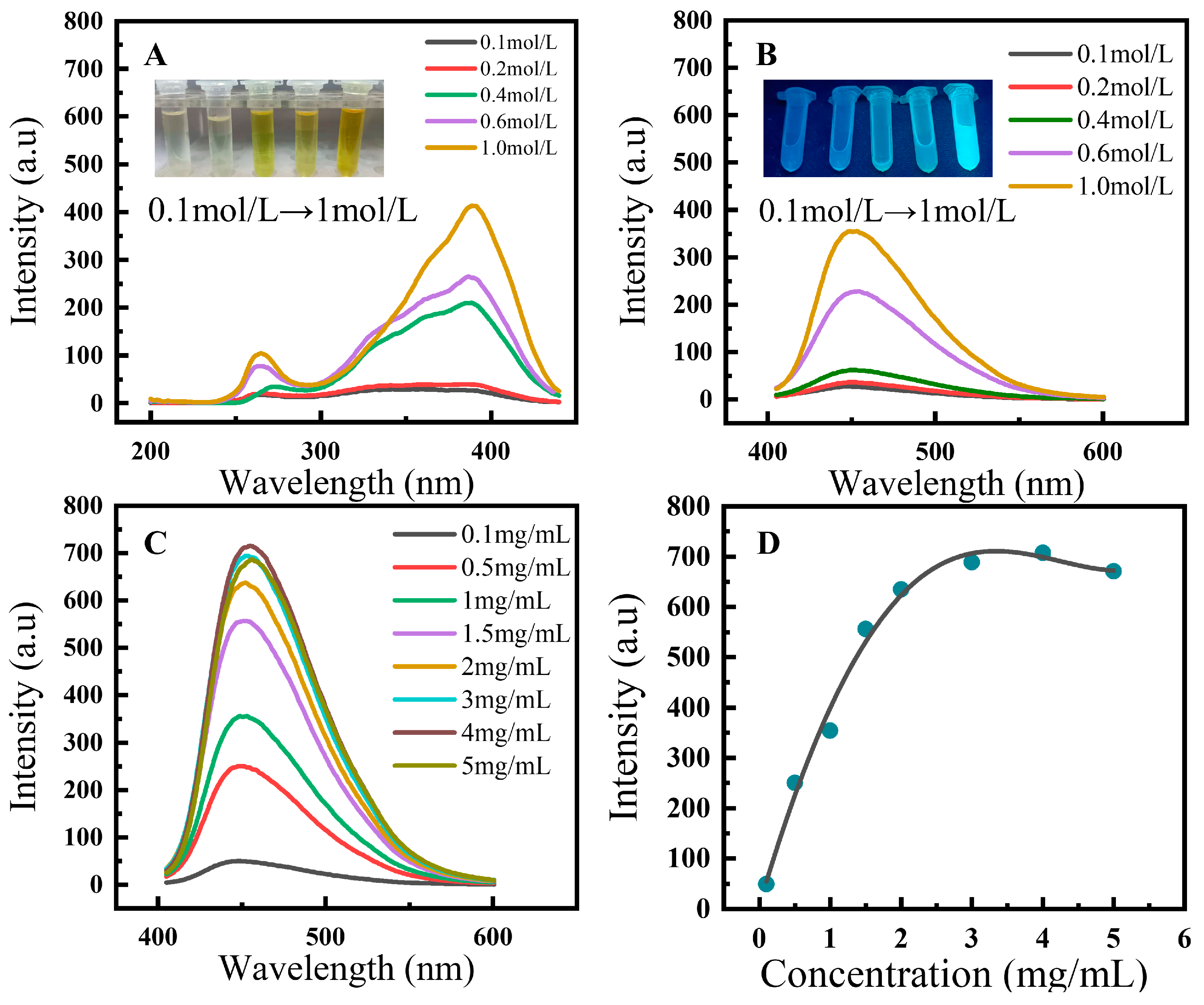 Sensors 22 01075 g003 550