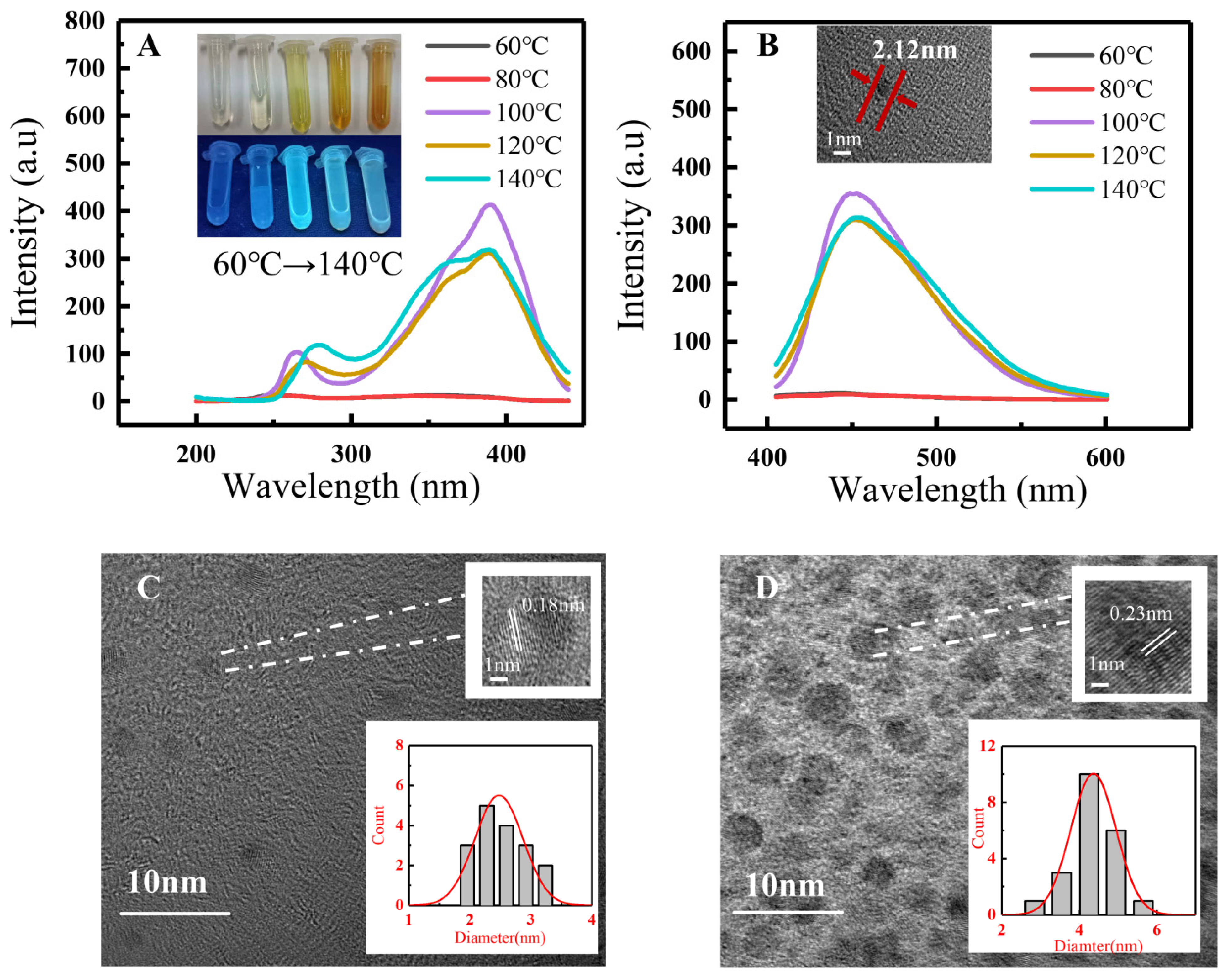 Sensors 22 01075 g004 550