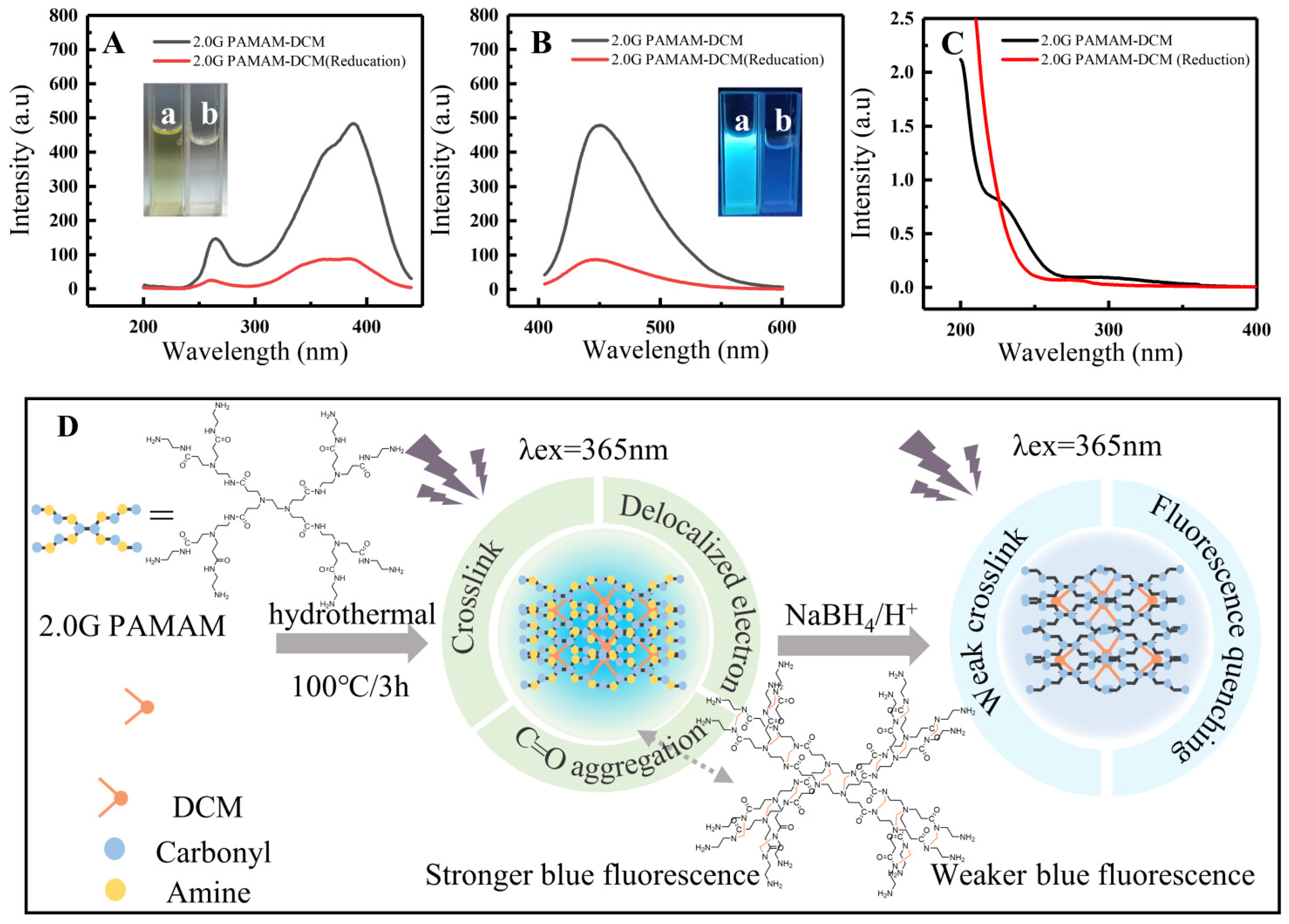 Sensors 22 01075 g006 550