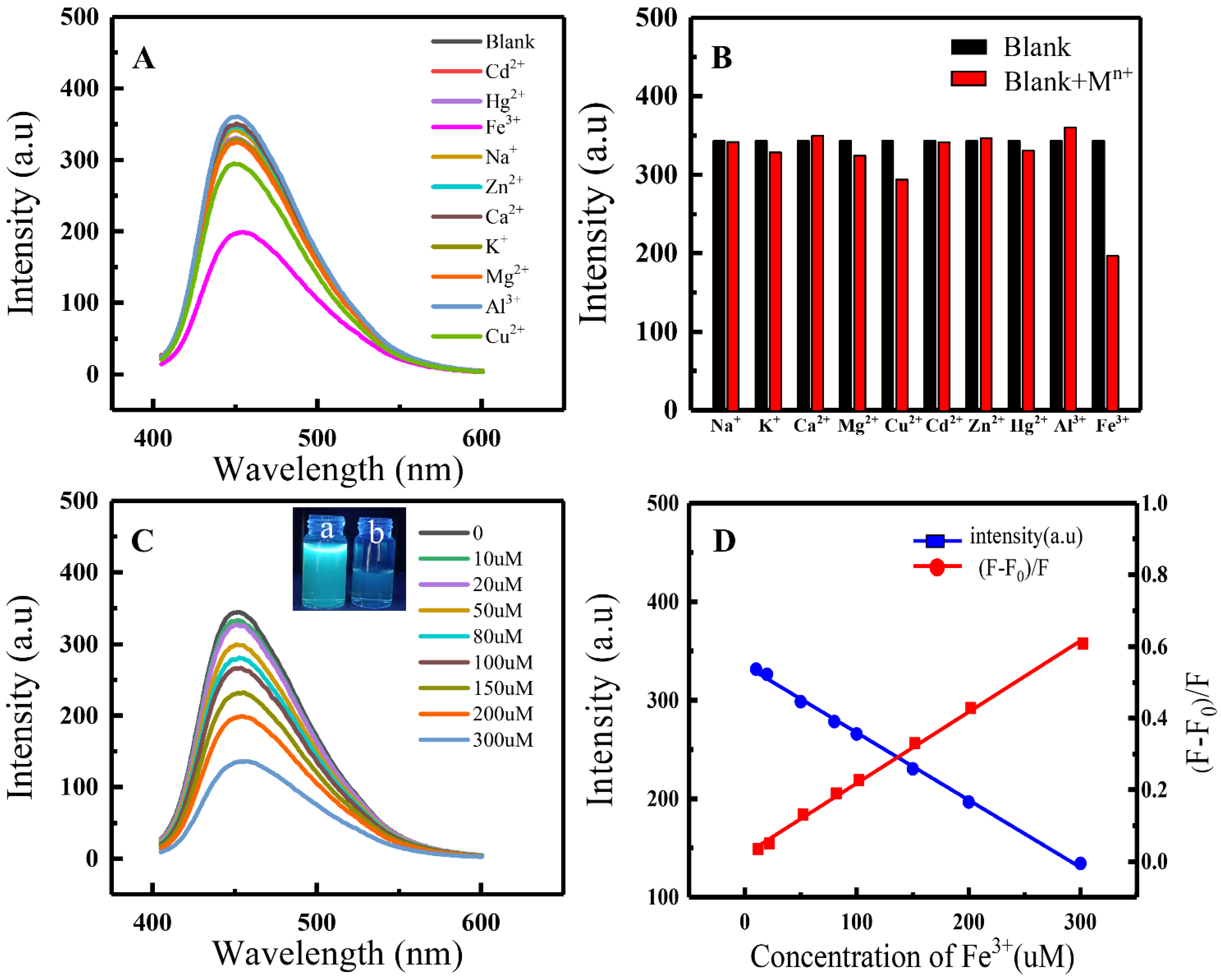 Sensors 22 01075 g007 550