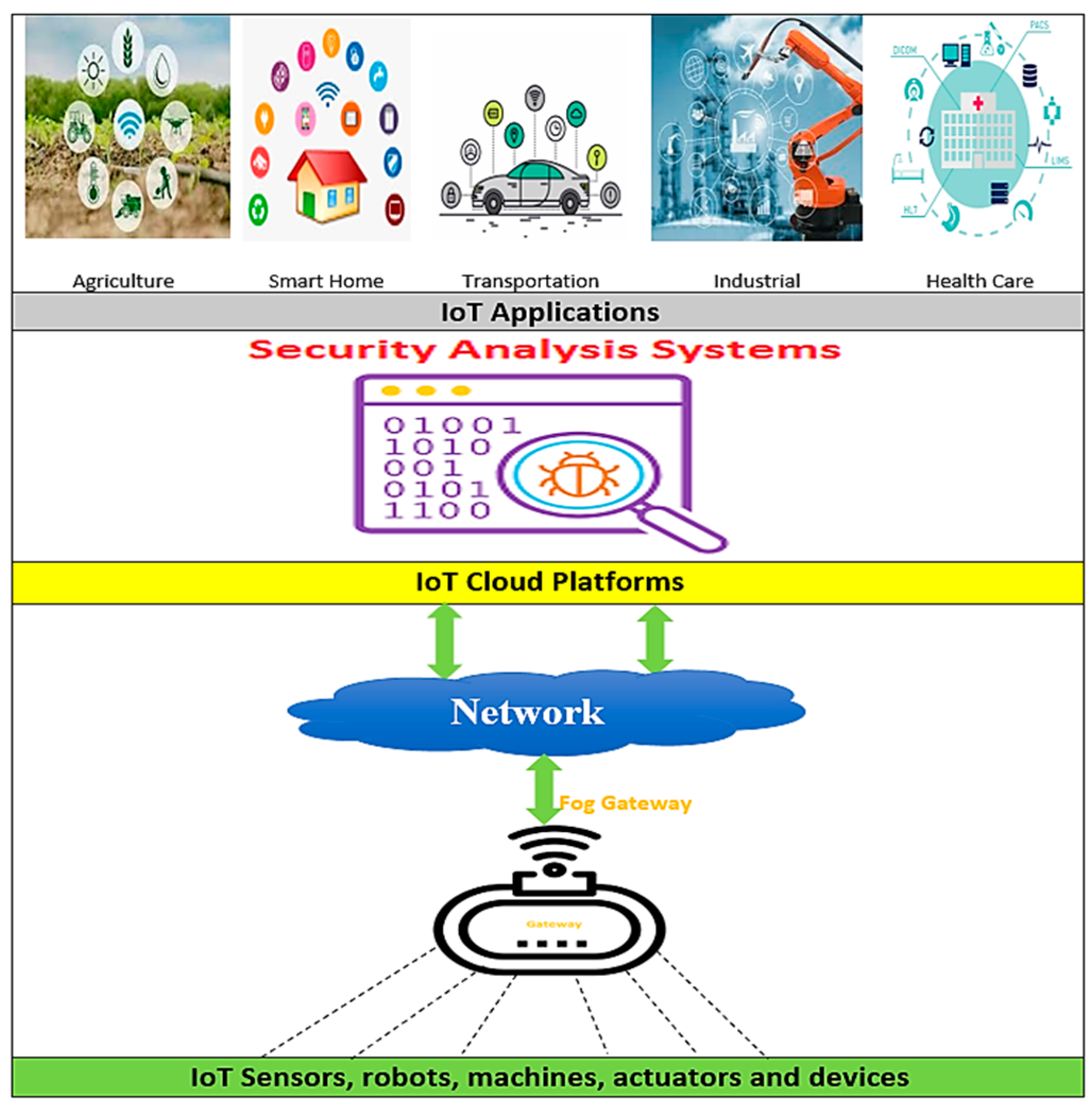 Sensors 22 01079 g001 550