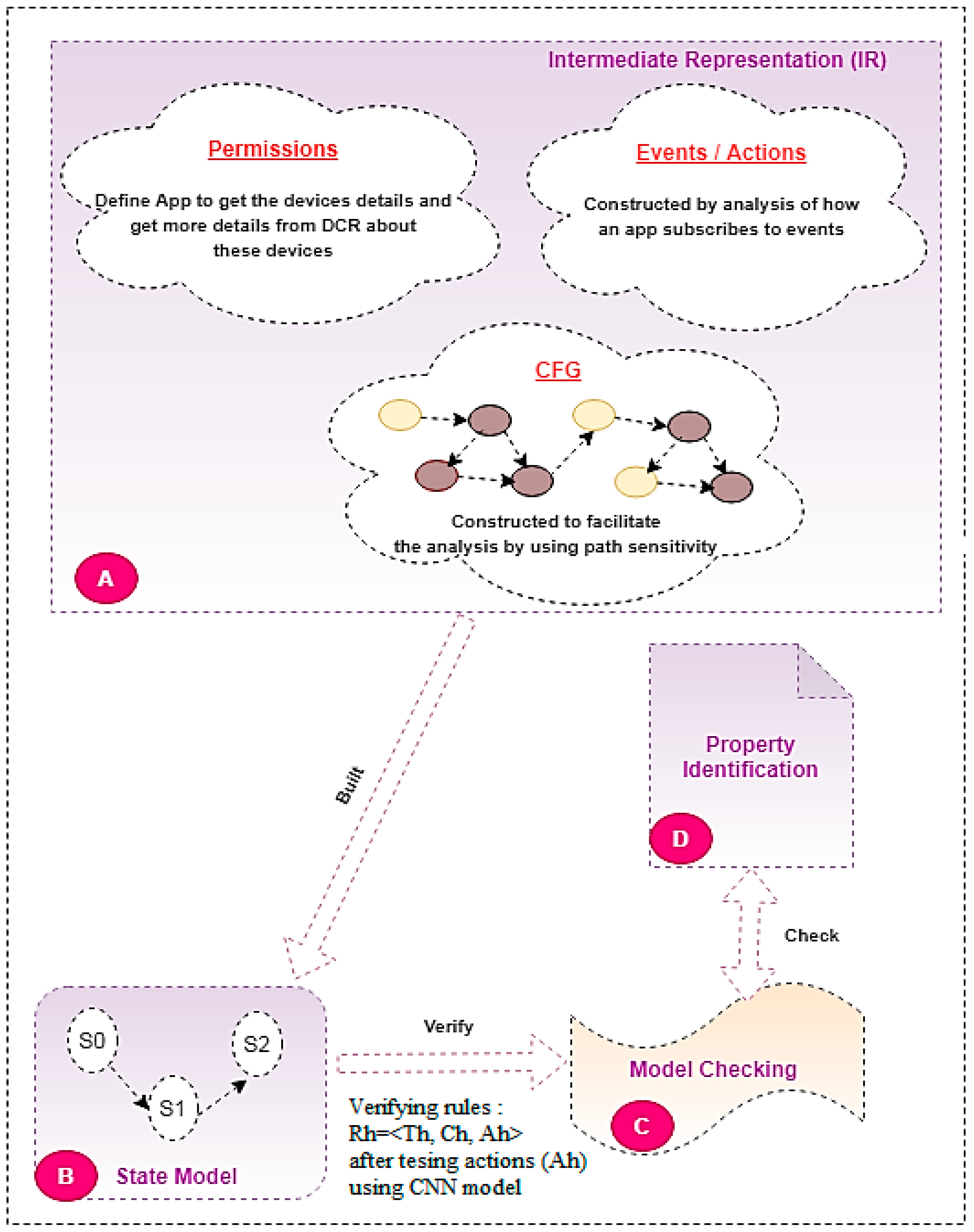 Sensors 22 01079 g007 550