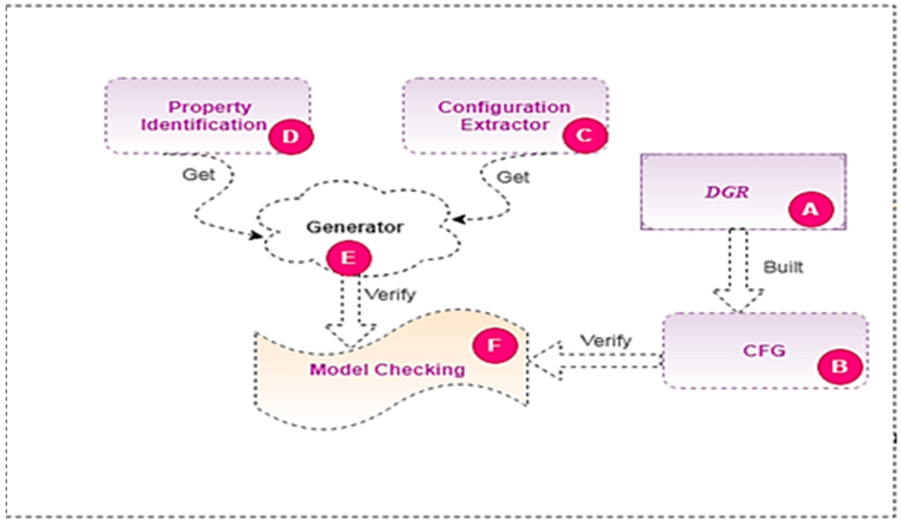 Sensors 22 01079 g008 550