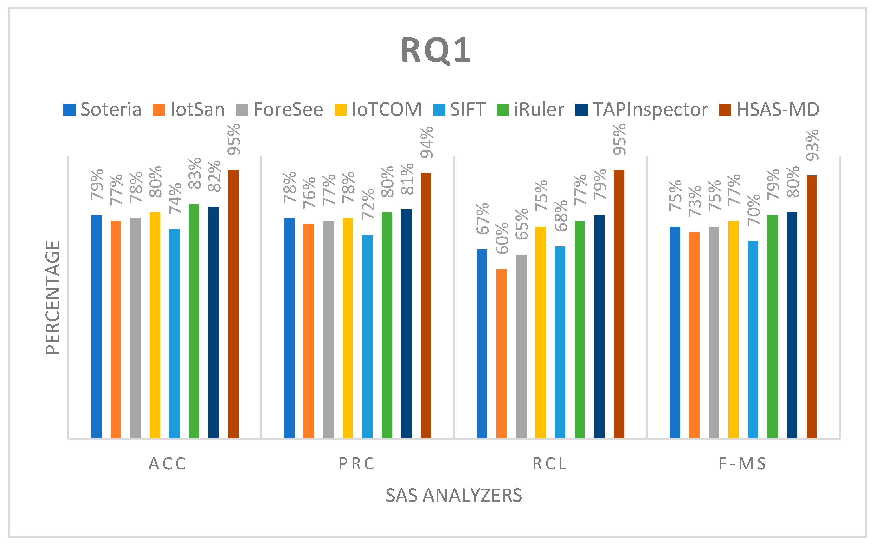Sensors 22 01079 g013 550