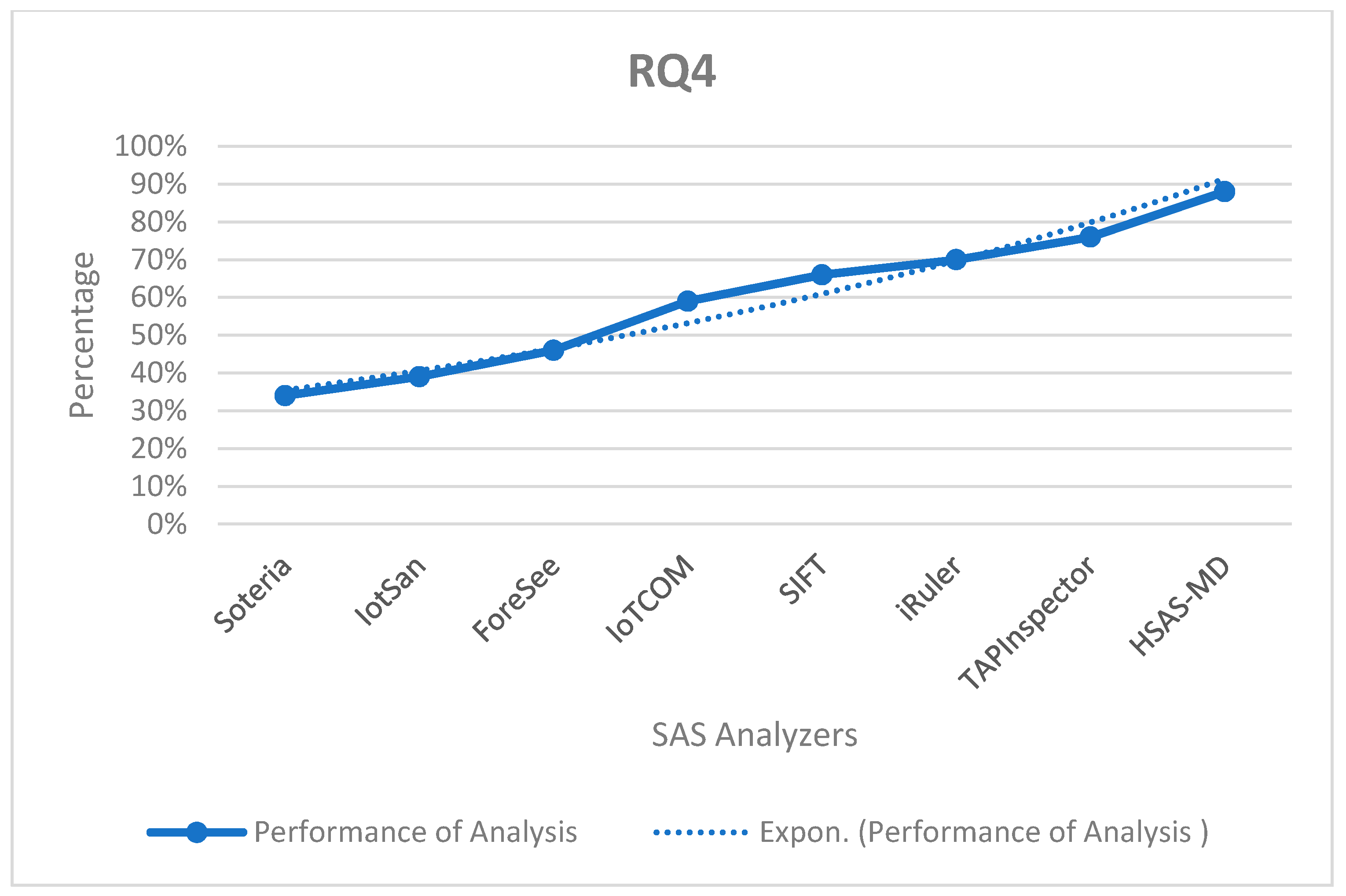 Sensors 22 01079 g016 550