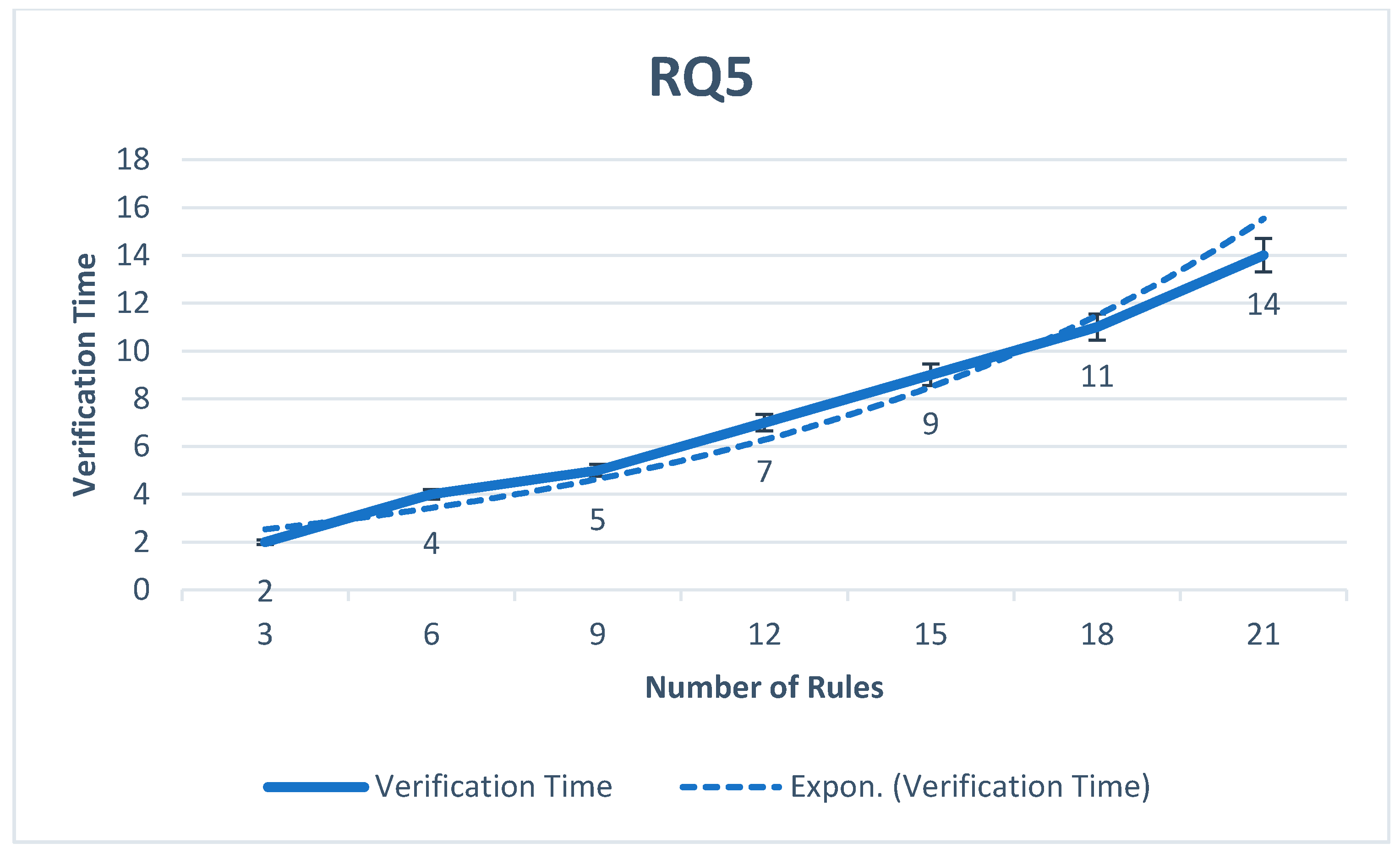 Sensors 22 01079 g017 550