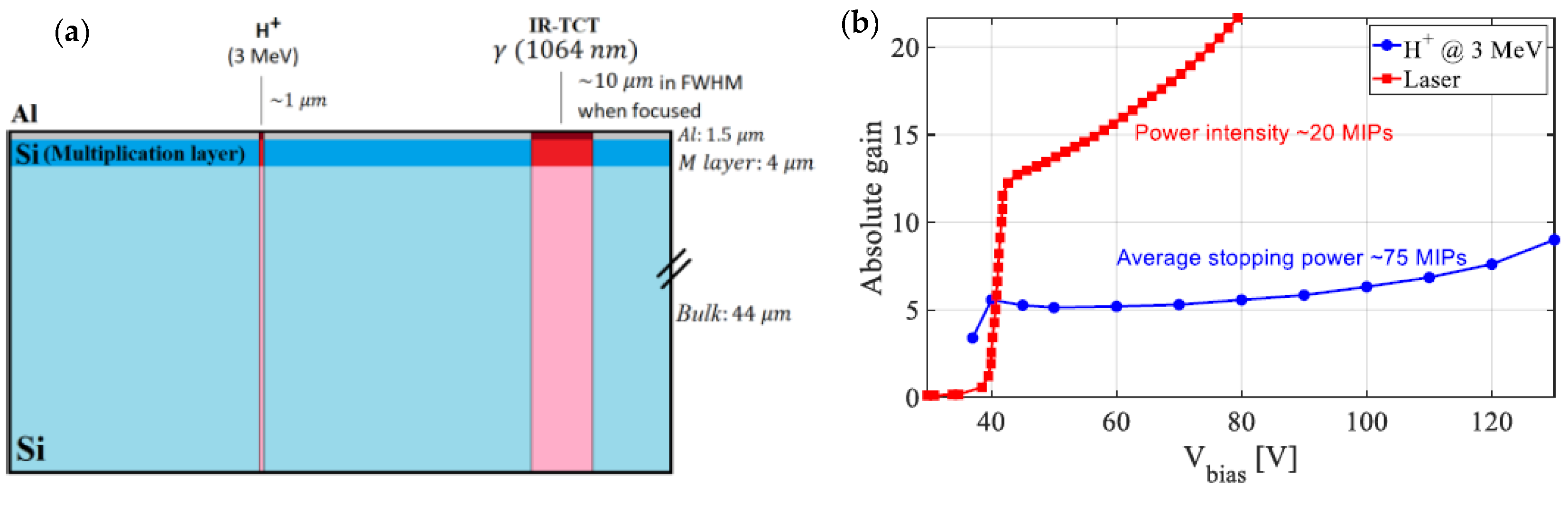 Sensors 22 01080 g002