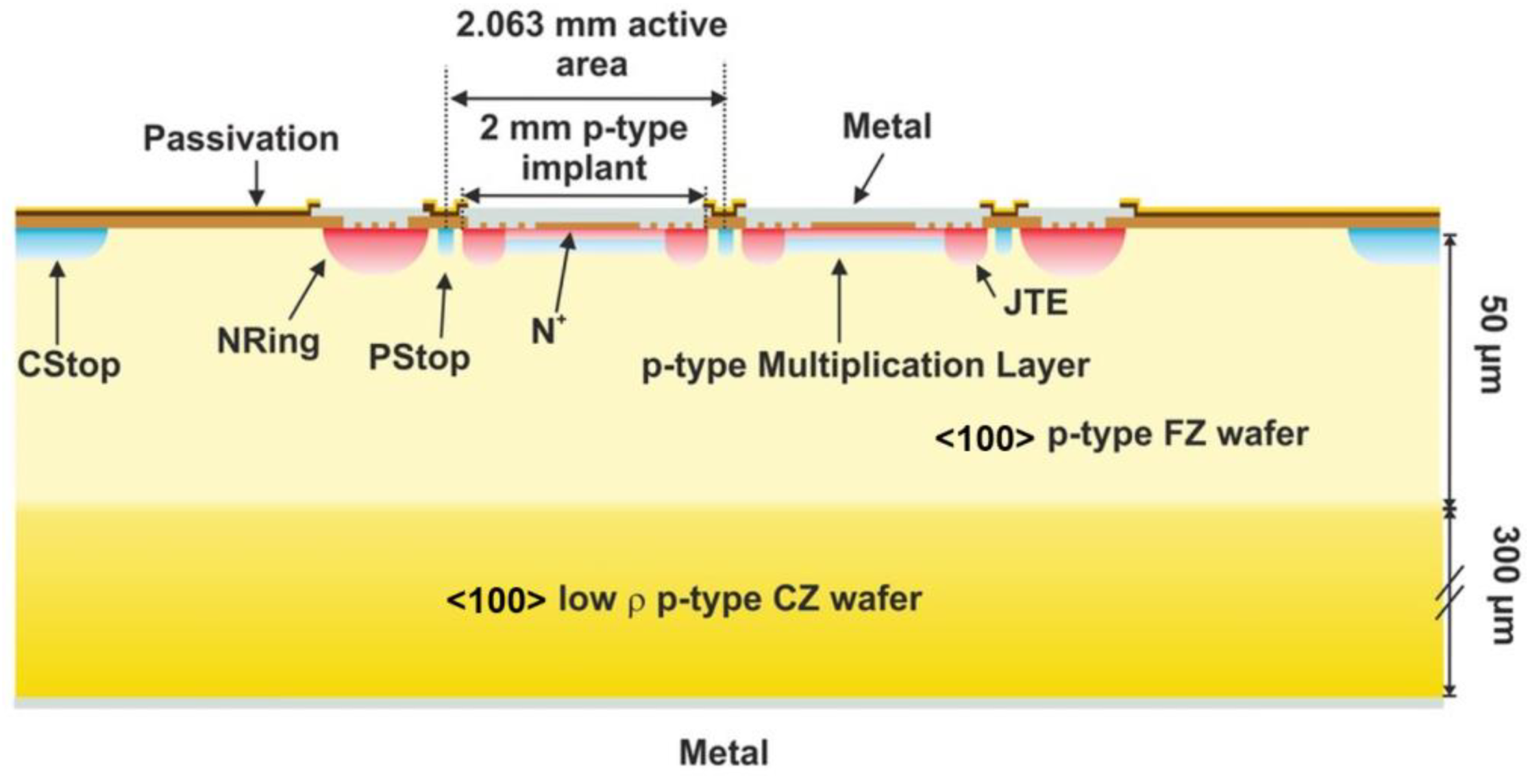 Sensors 22 01080 g004