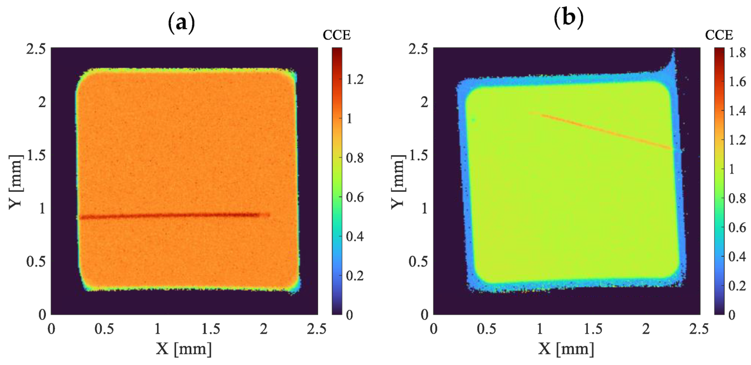 Sensors 22 01080 g007